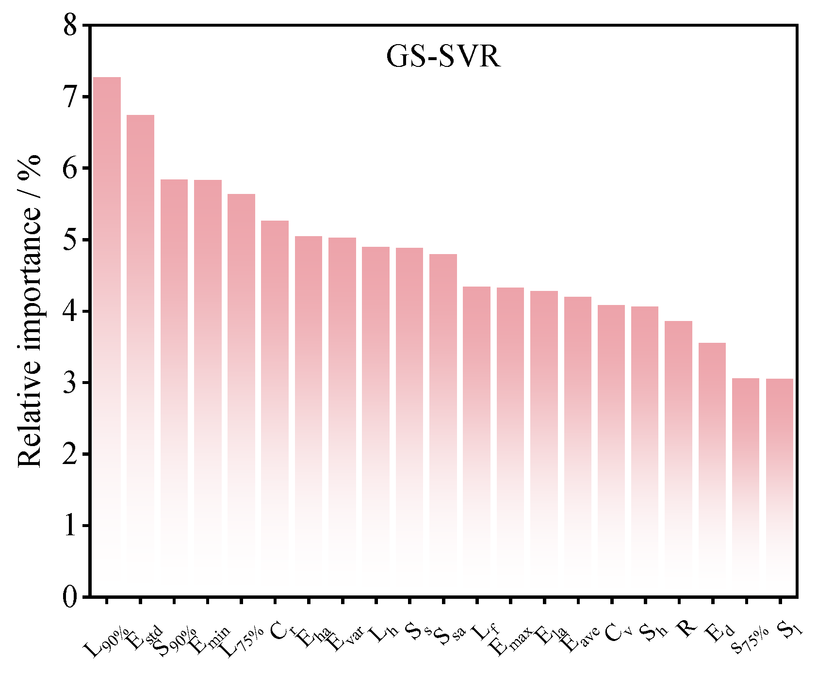 Energies 18 05936 g010 Energies 18 05936 g010
