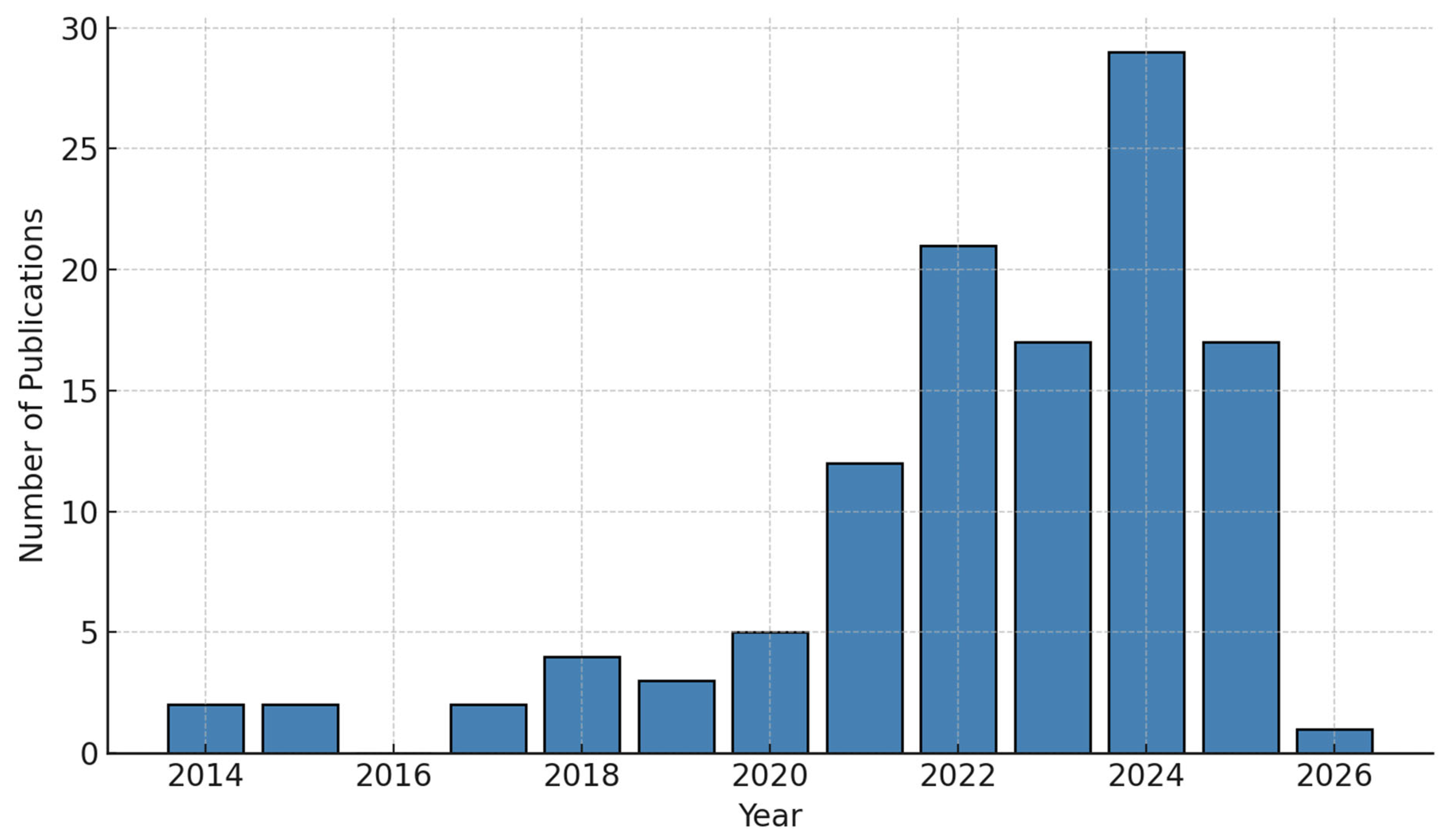 Energies 18 05937 g002 Energies 18 05937 g002