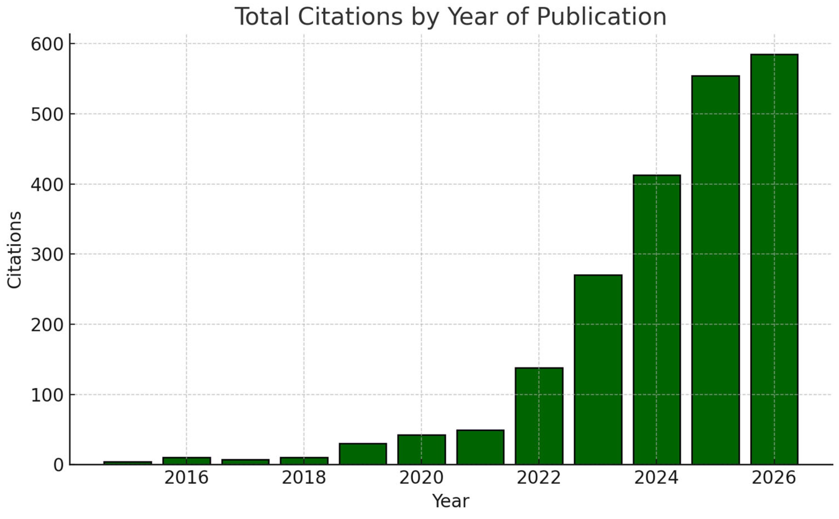 Energies 18 05937 g003 Energies 18 05937 g003
