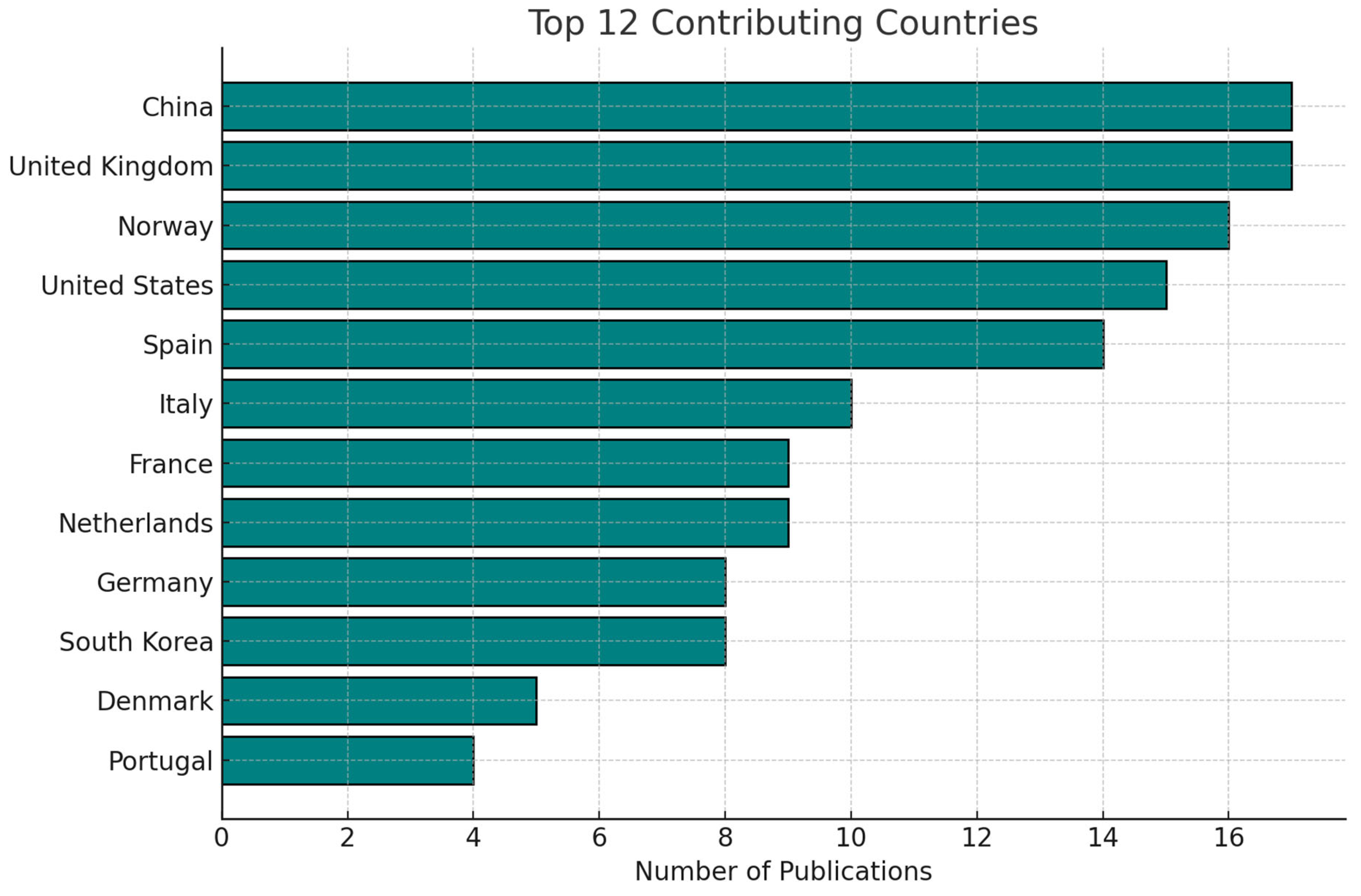 Energies 18 05937 g004 Energies 18 05937 g004