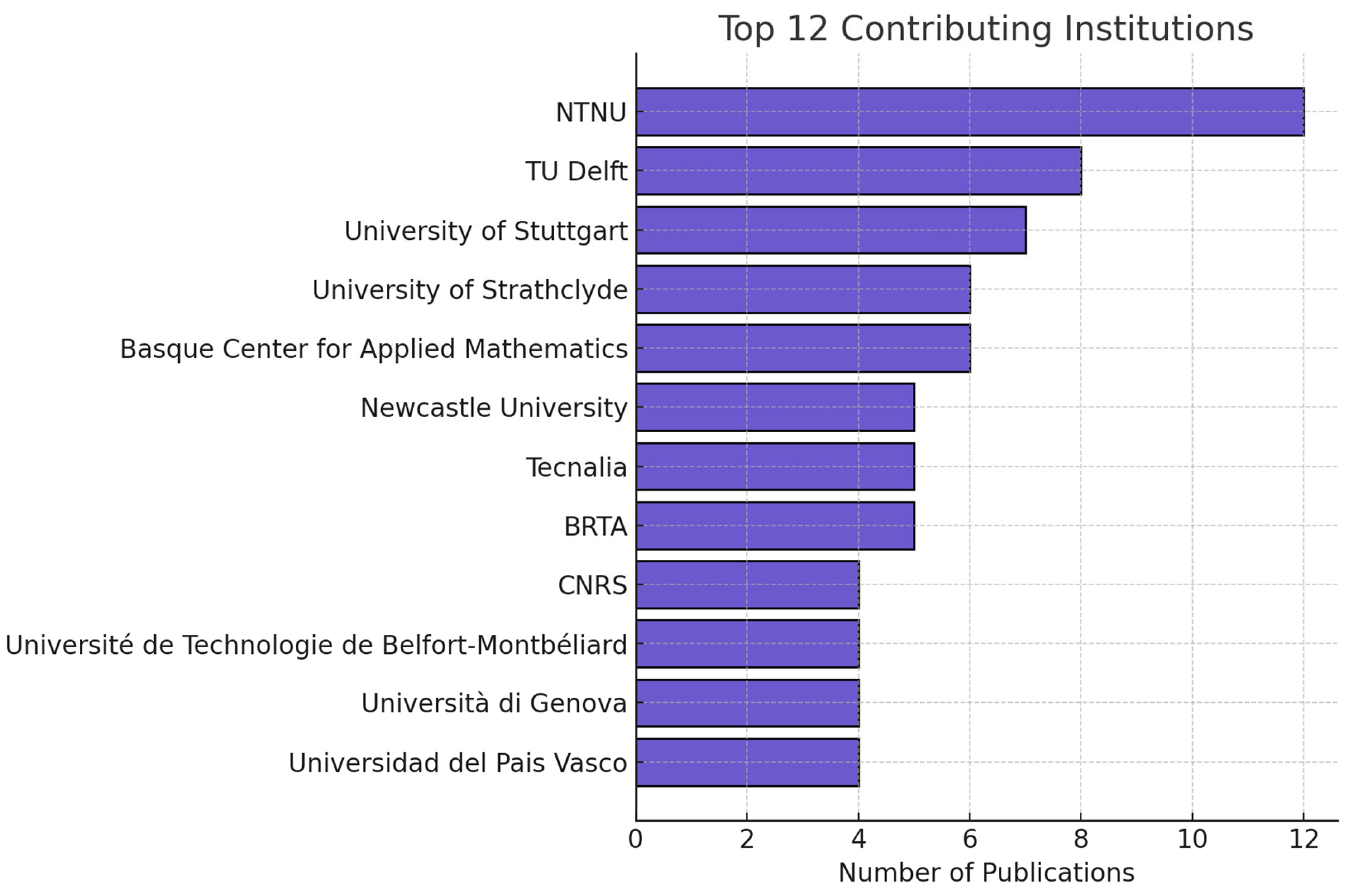 Energies 18 05937 g005 Energies 18 05937 g005