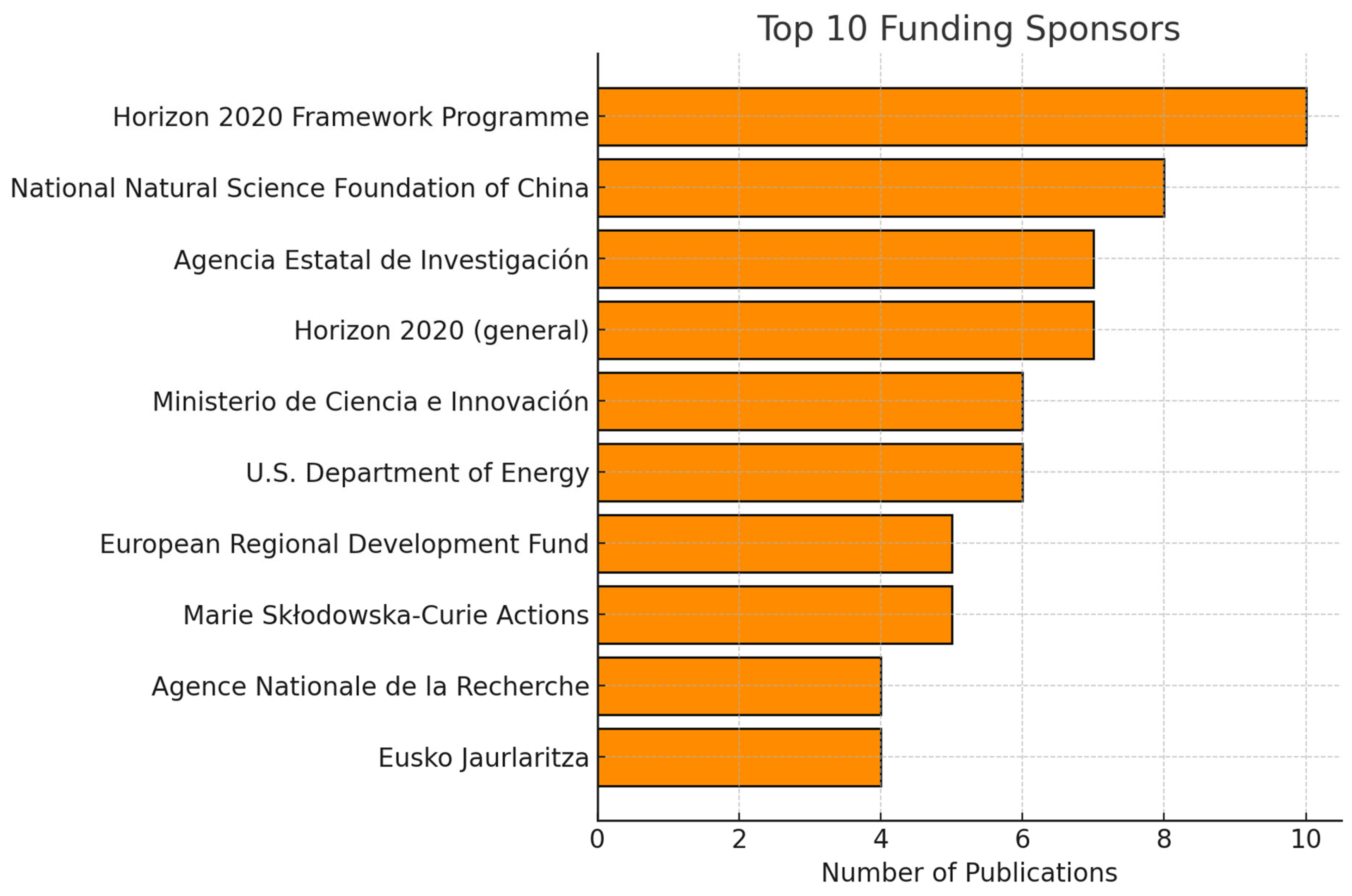 Energies 18 05937 g006 Energies 18 05937 g006
