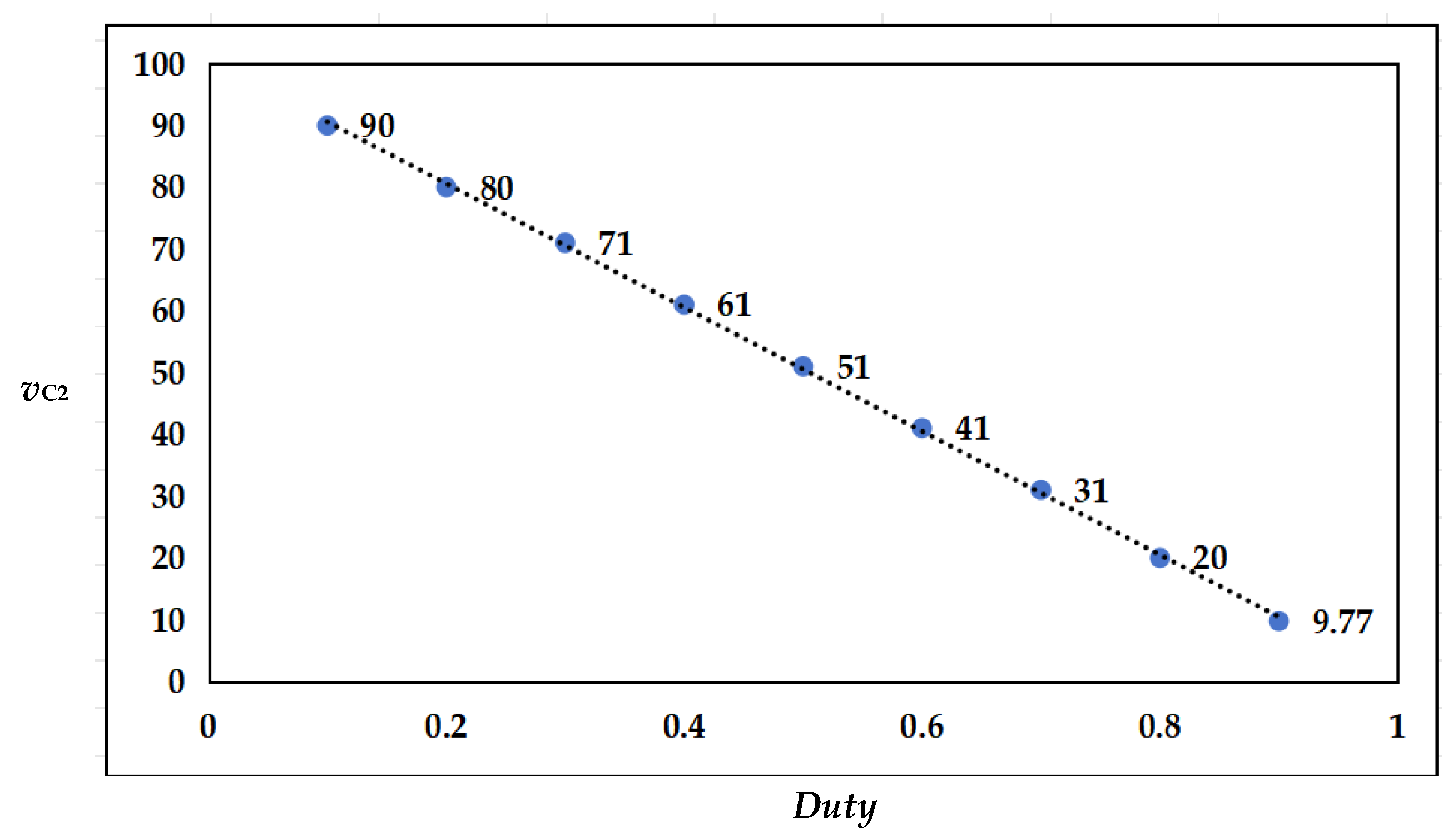Energies 18 05939 g008 Energies 18 05939 g008