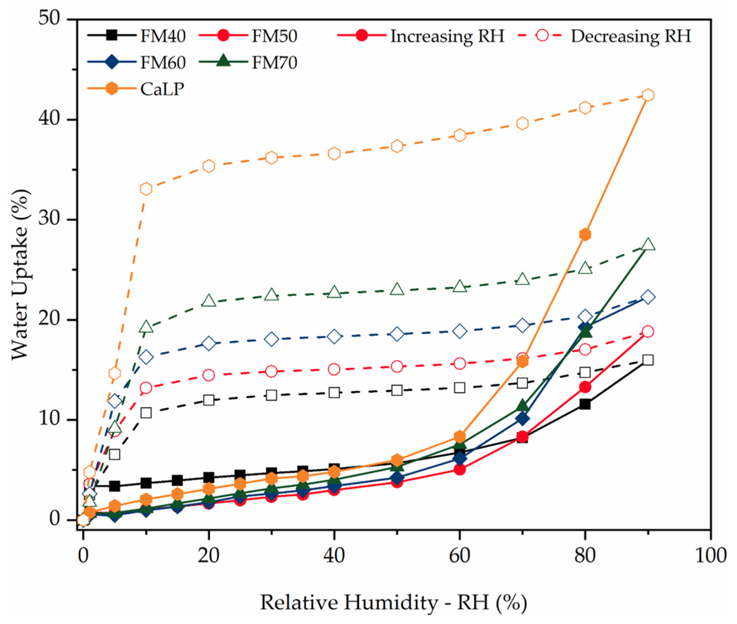 Energies 18 05940 g009 Energies 18 05940 g009