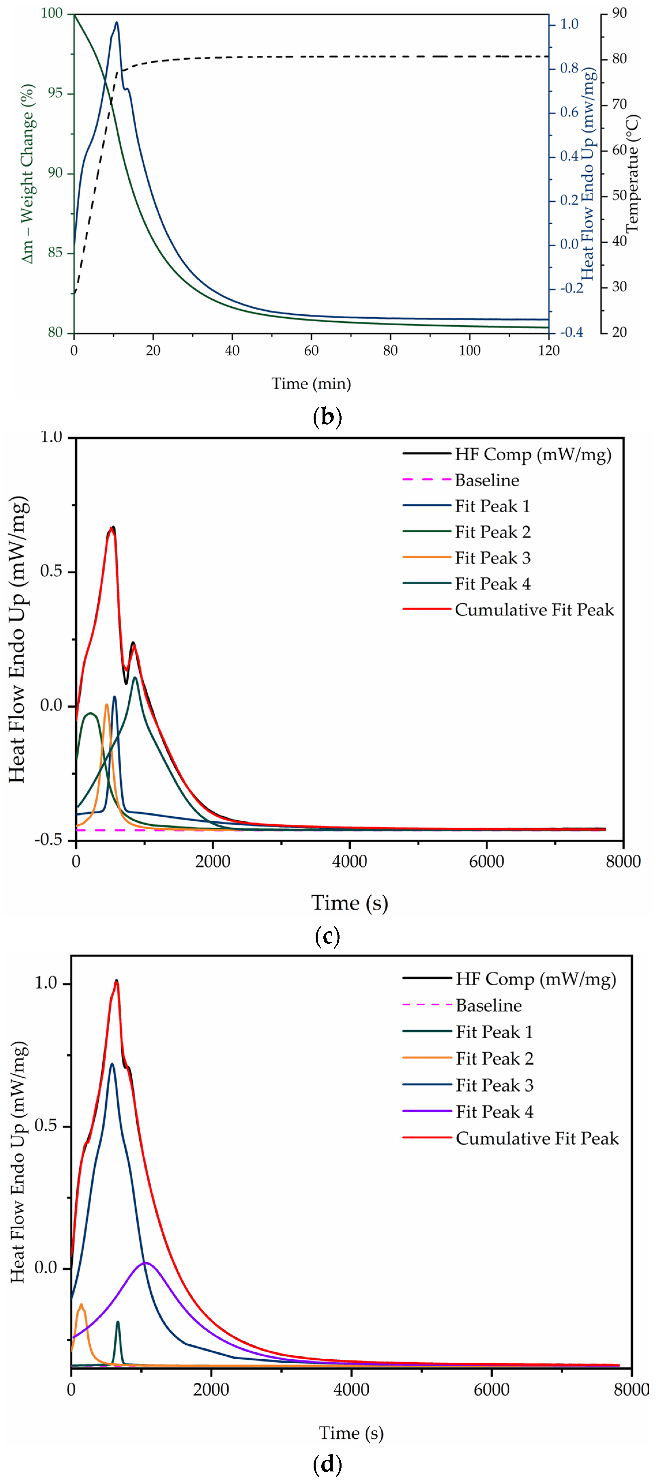 Energies 18 05940 g010b Energies 18 05940 g010b