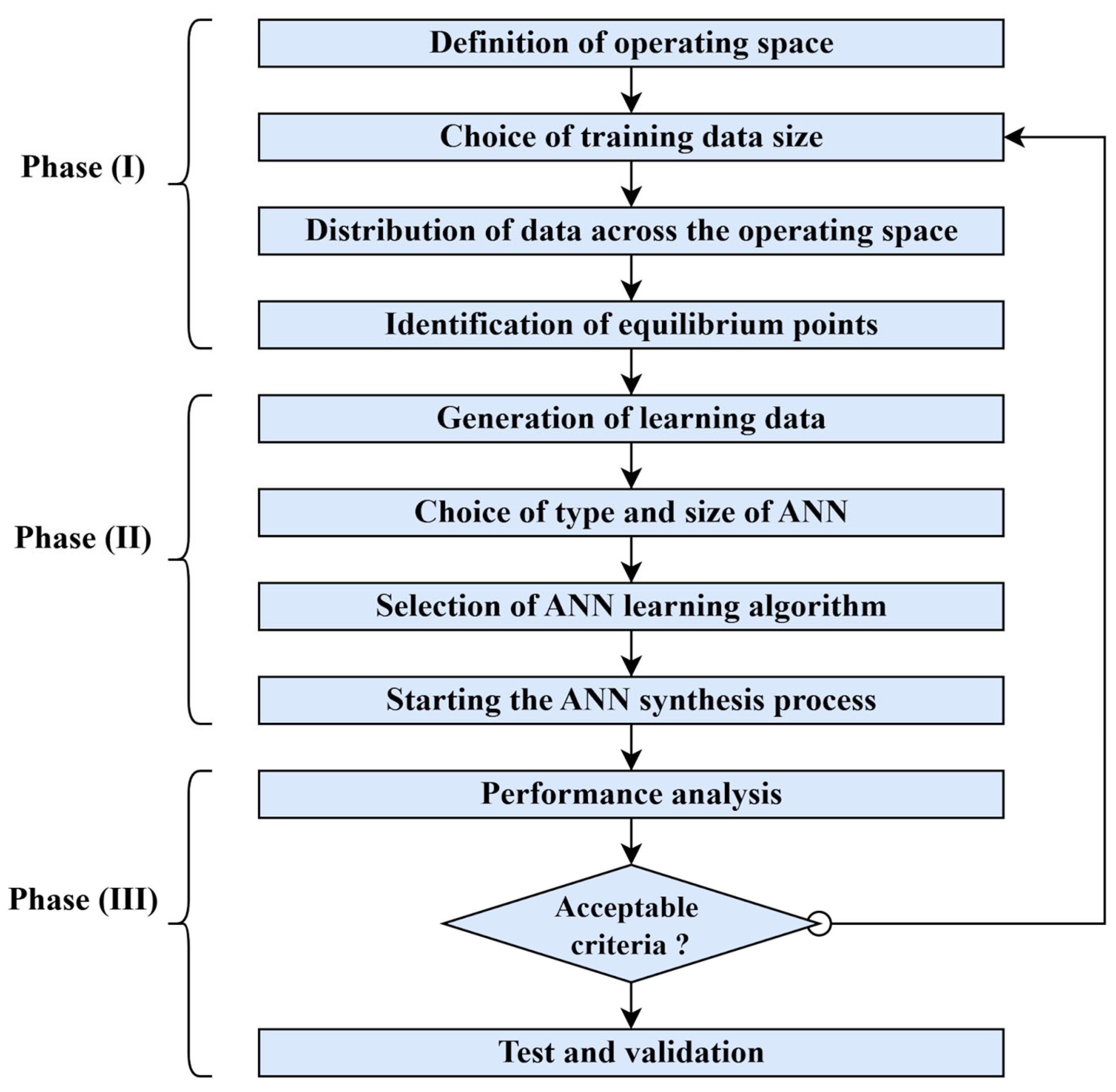 Energies 18 05941 g002