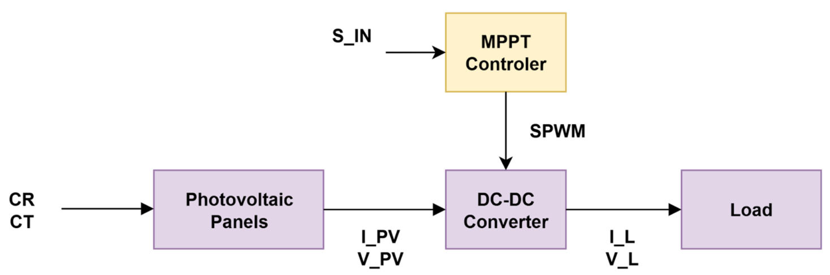 Energies 18 05941 g005