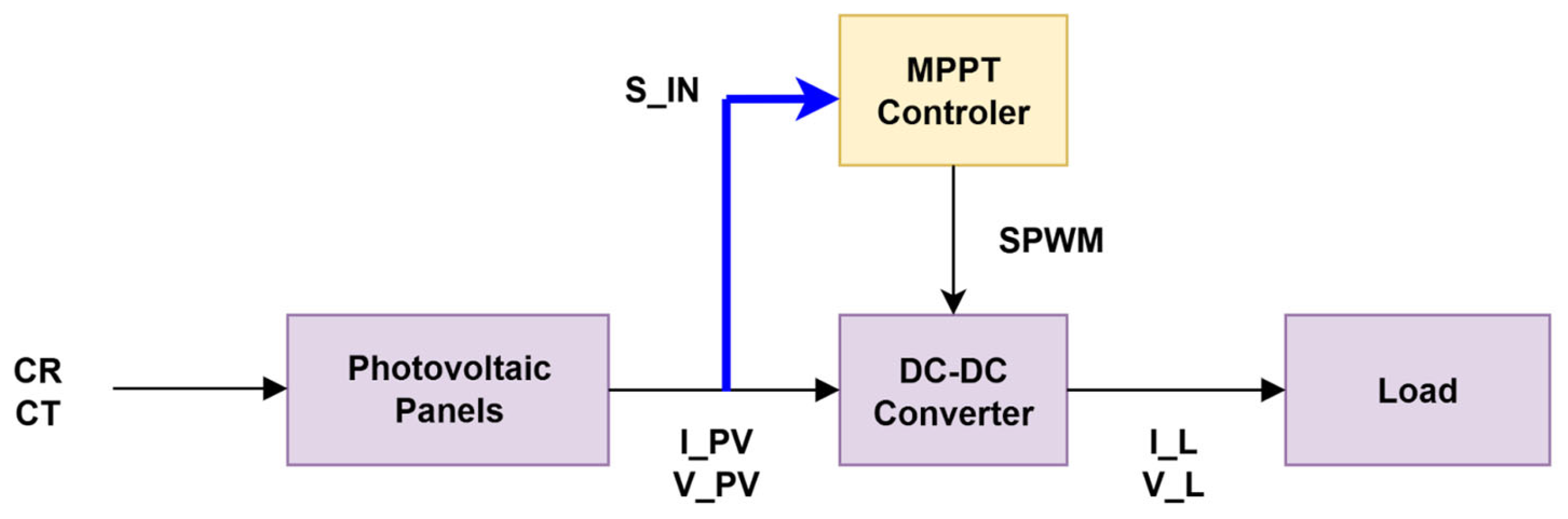 Energies 18 05941 g006