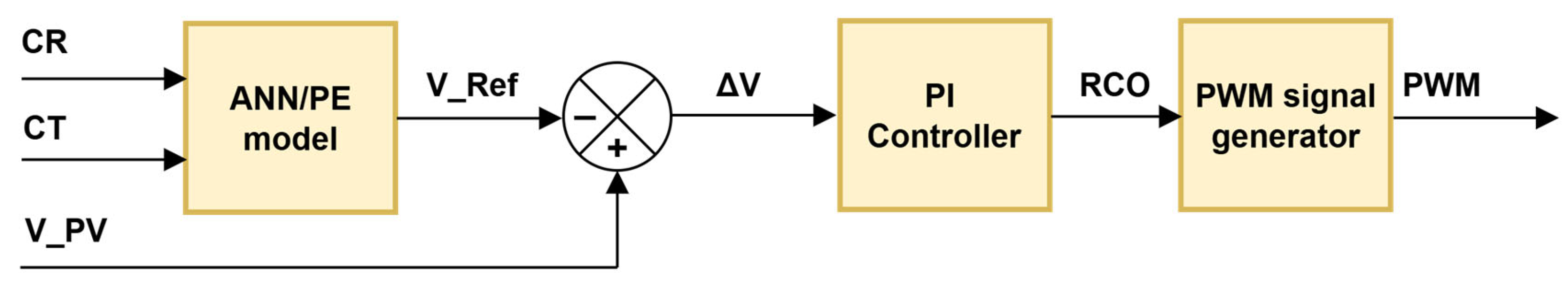 Energies 18 05941 g007