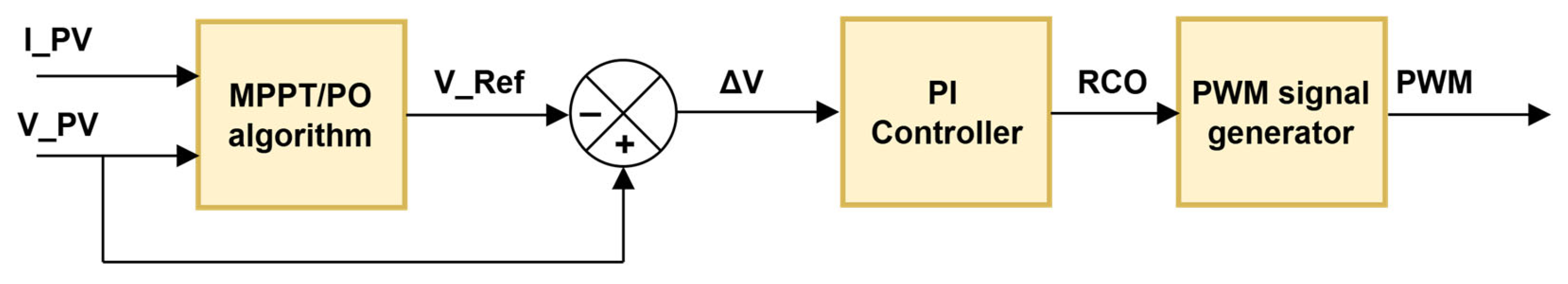 Energies 18 05941 g008