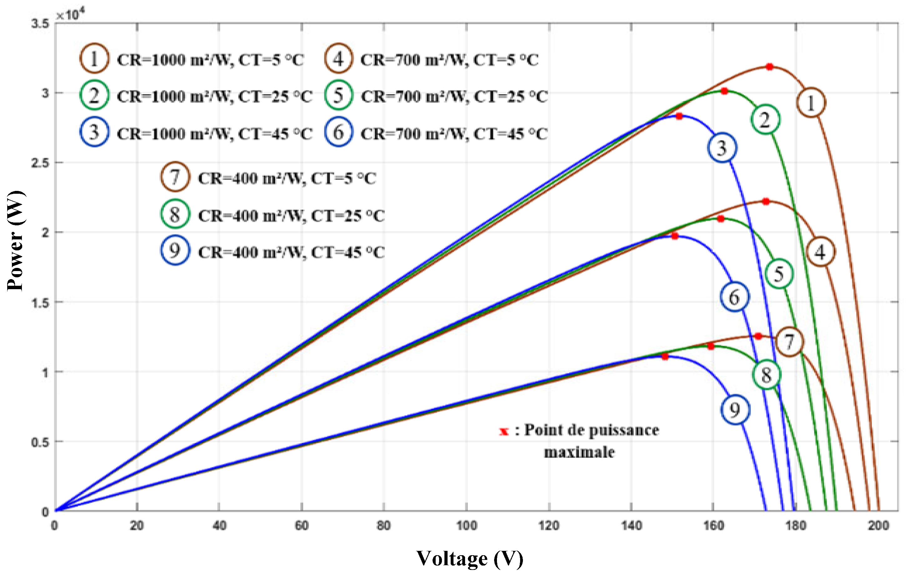 Energies 18 05941 g010