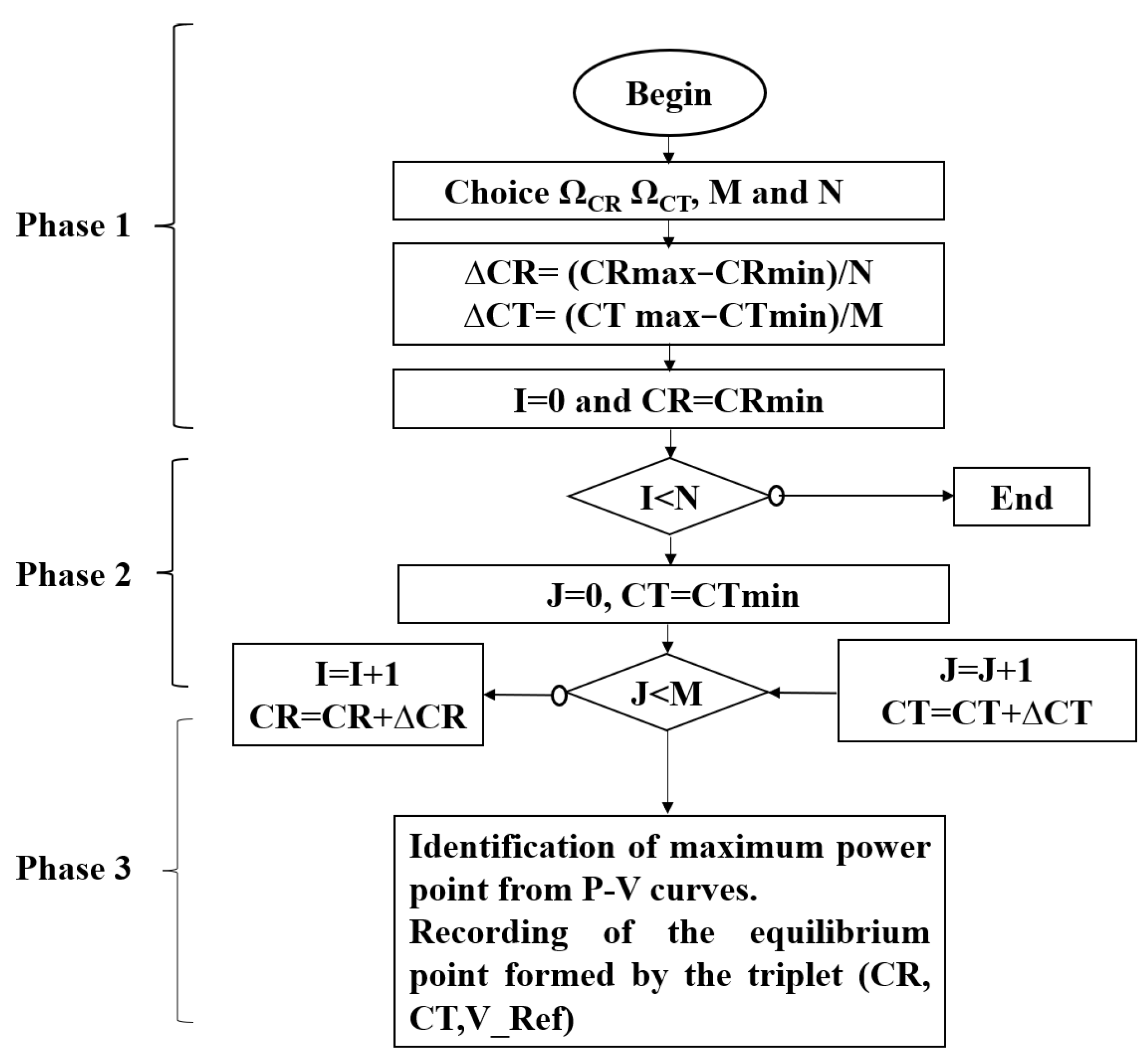 Energies 18 05941 g011