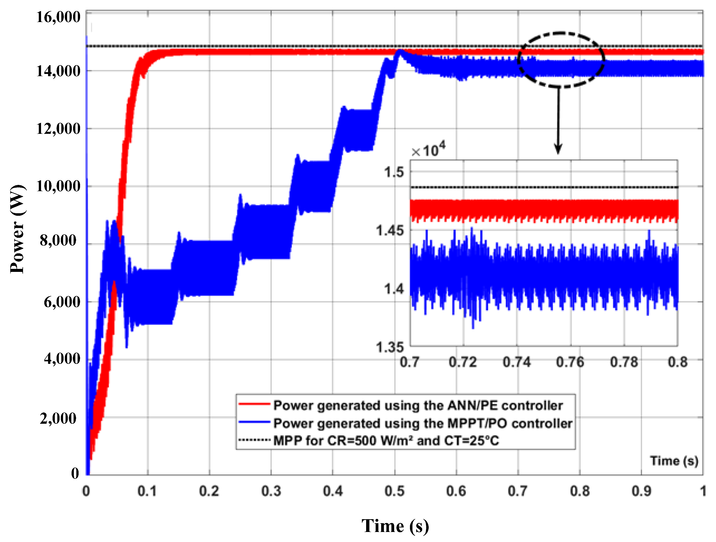 Energies 18 05941 g012