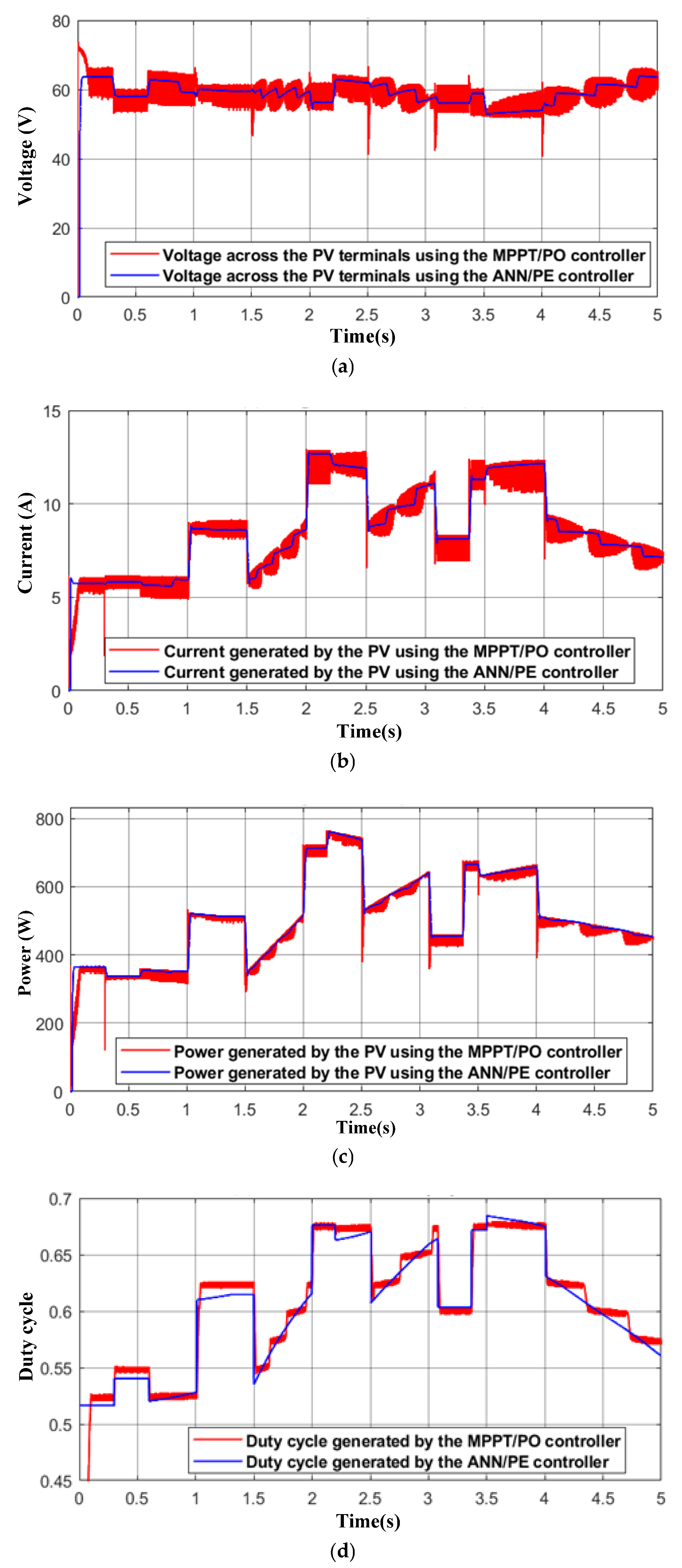 Energies 18 05941 g014