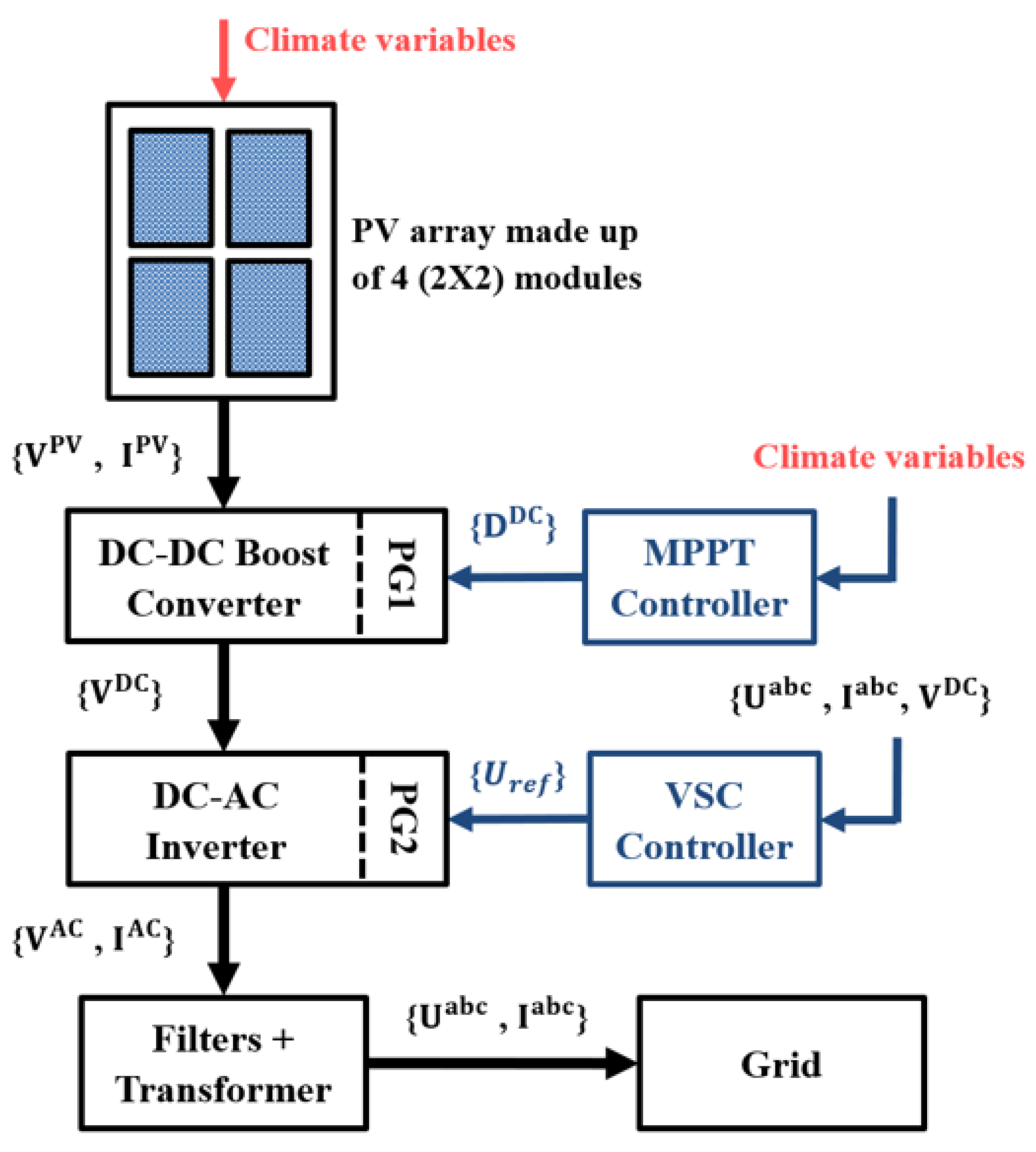 Energies 18 05941 g015