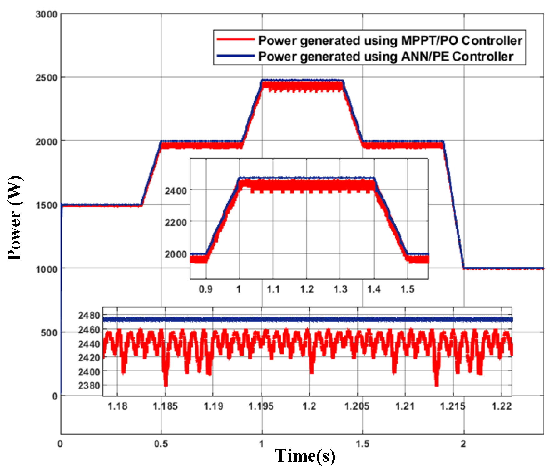 Energies 18 05941 g018