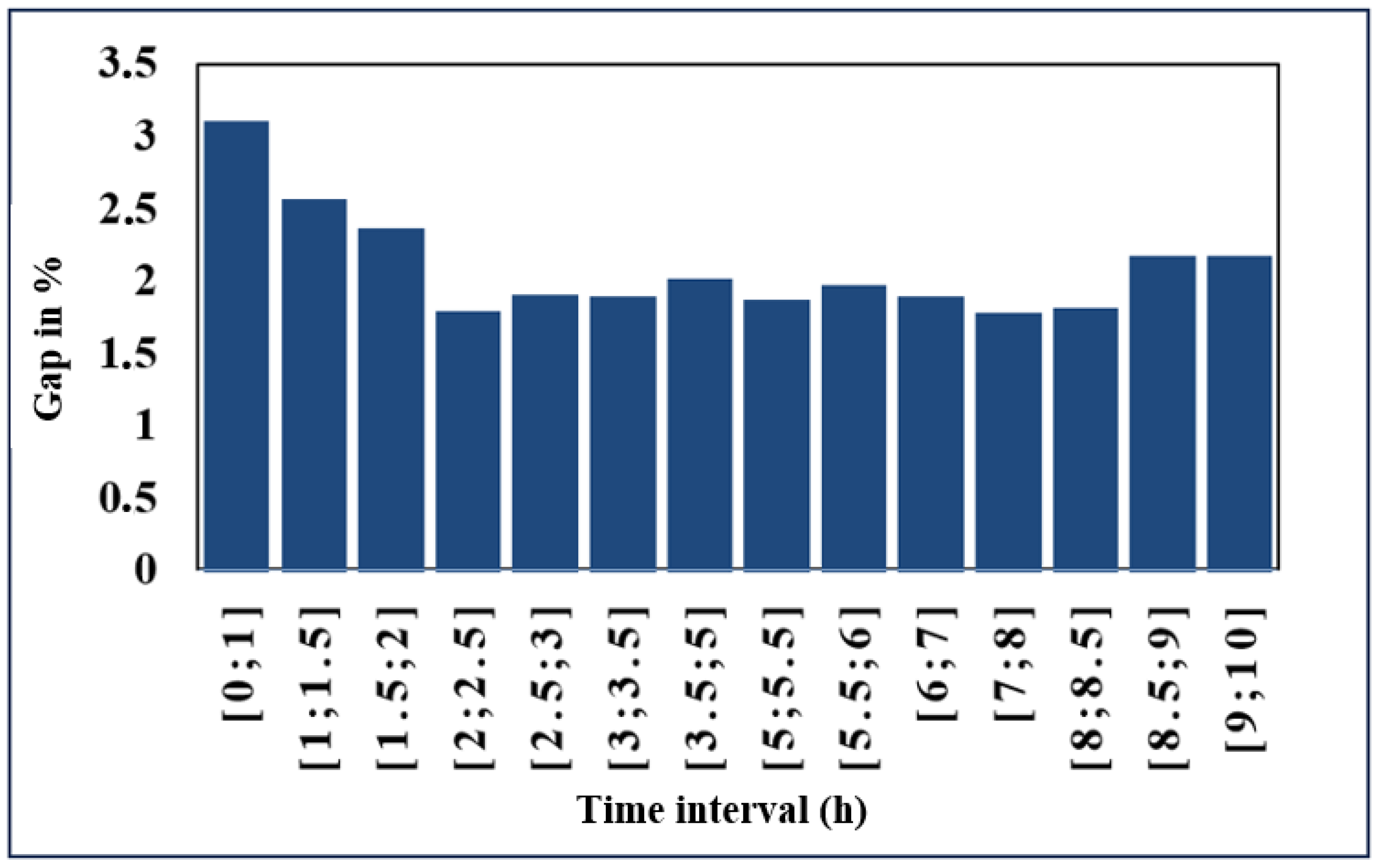 Energies 18 05941 g019