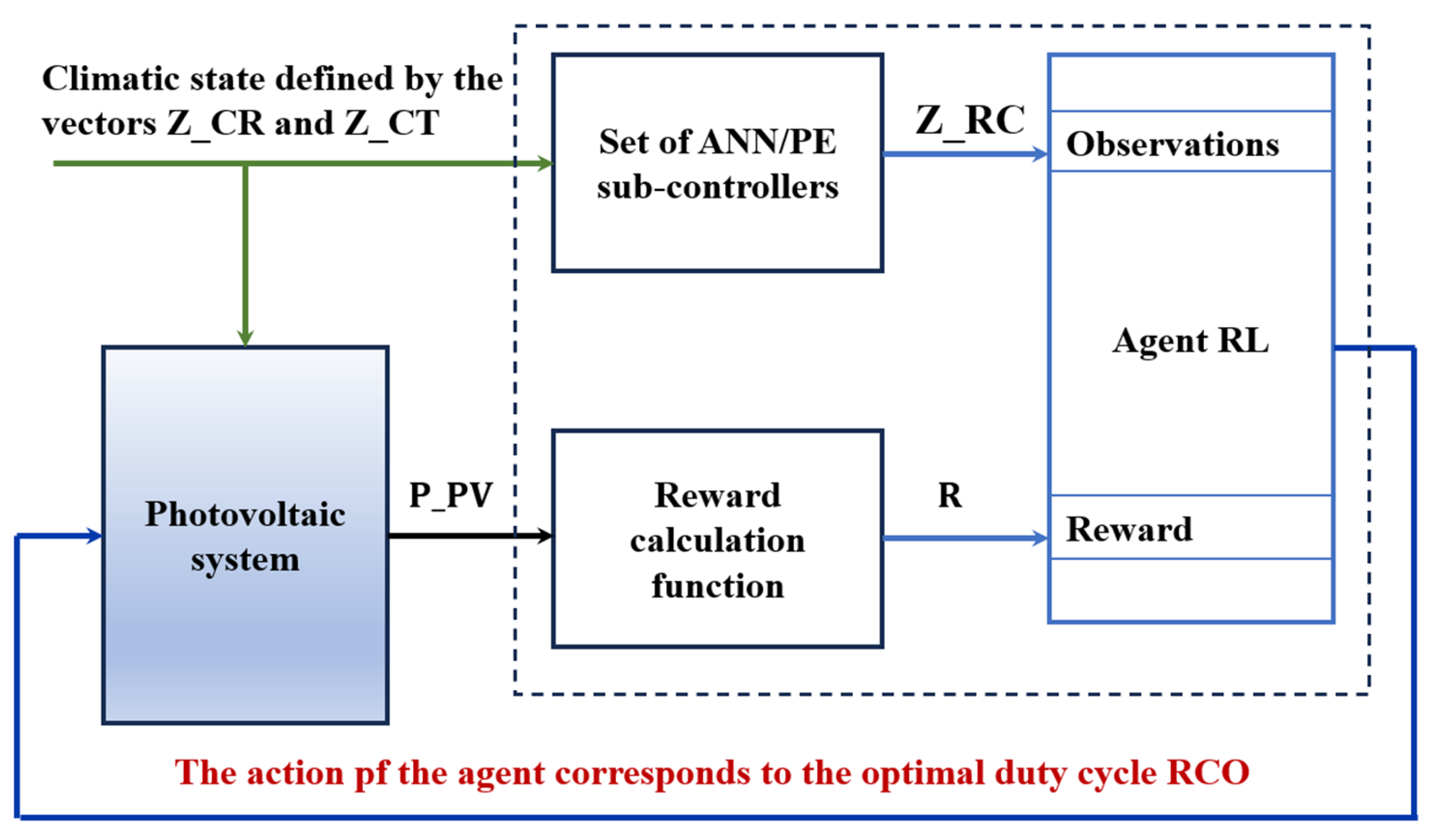 Energies 18 05941 g022