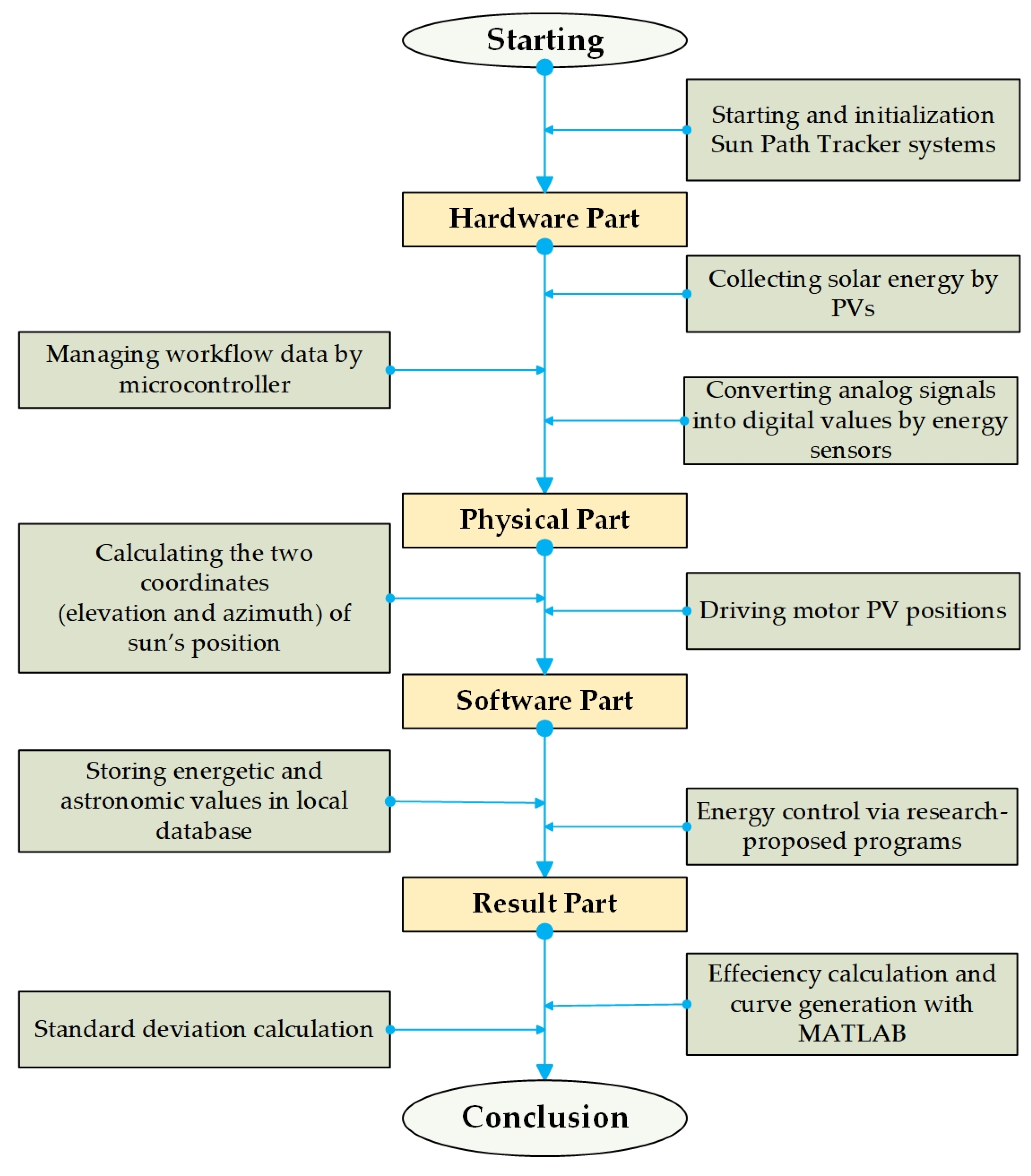 Energies 18 05943 g001
