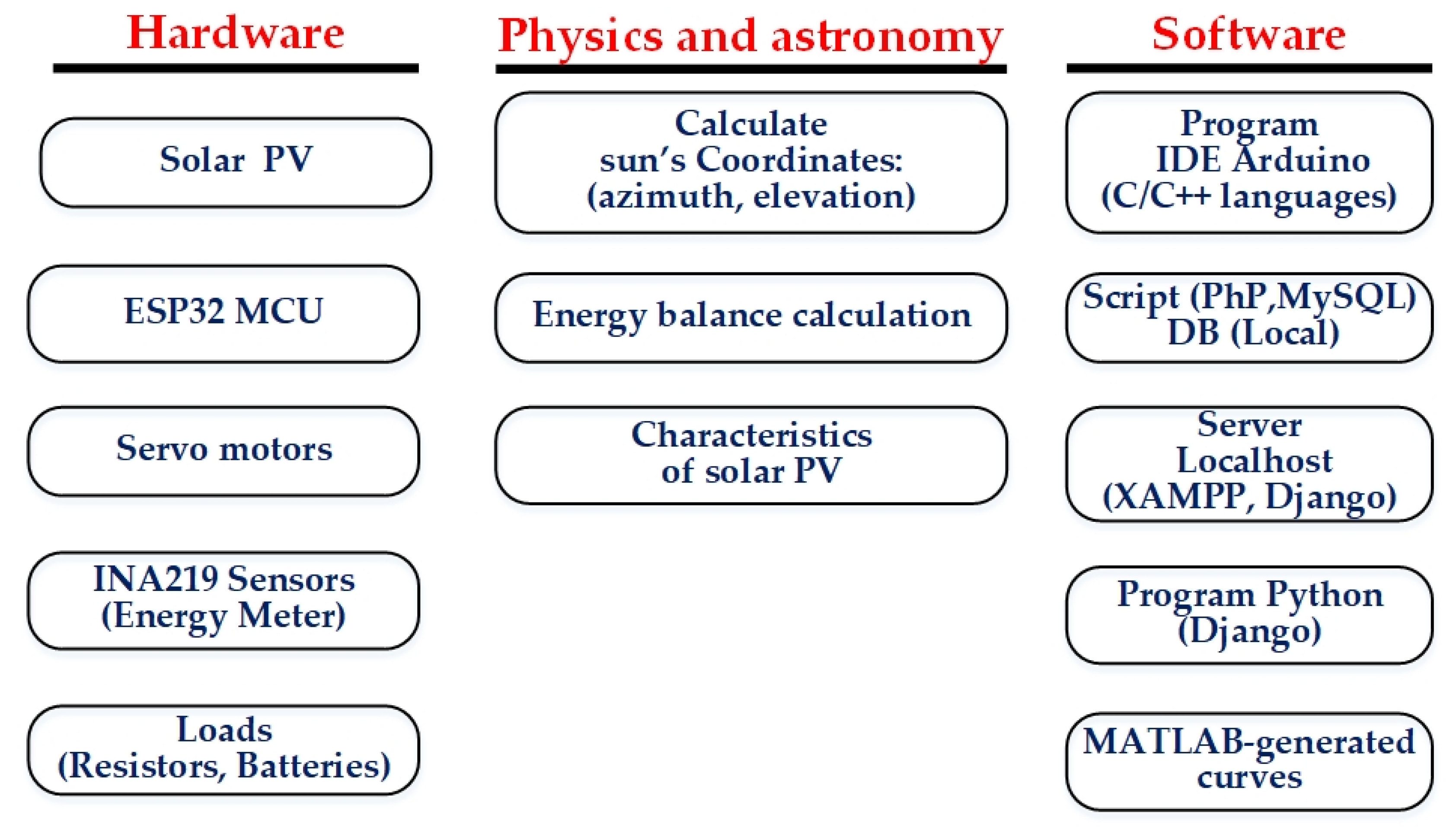 Energies 18 05943 g002
