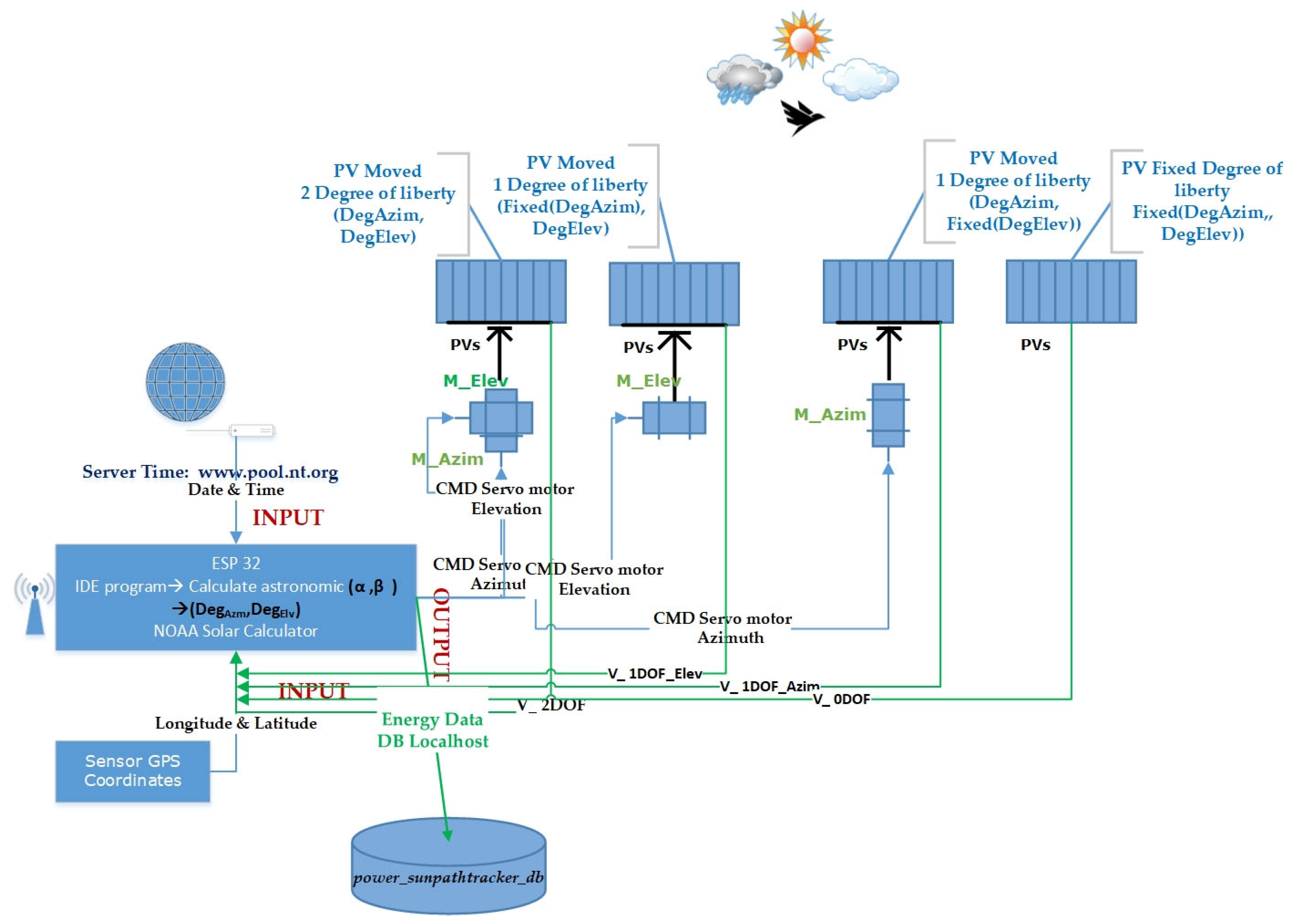 Energies 18 05943 g003