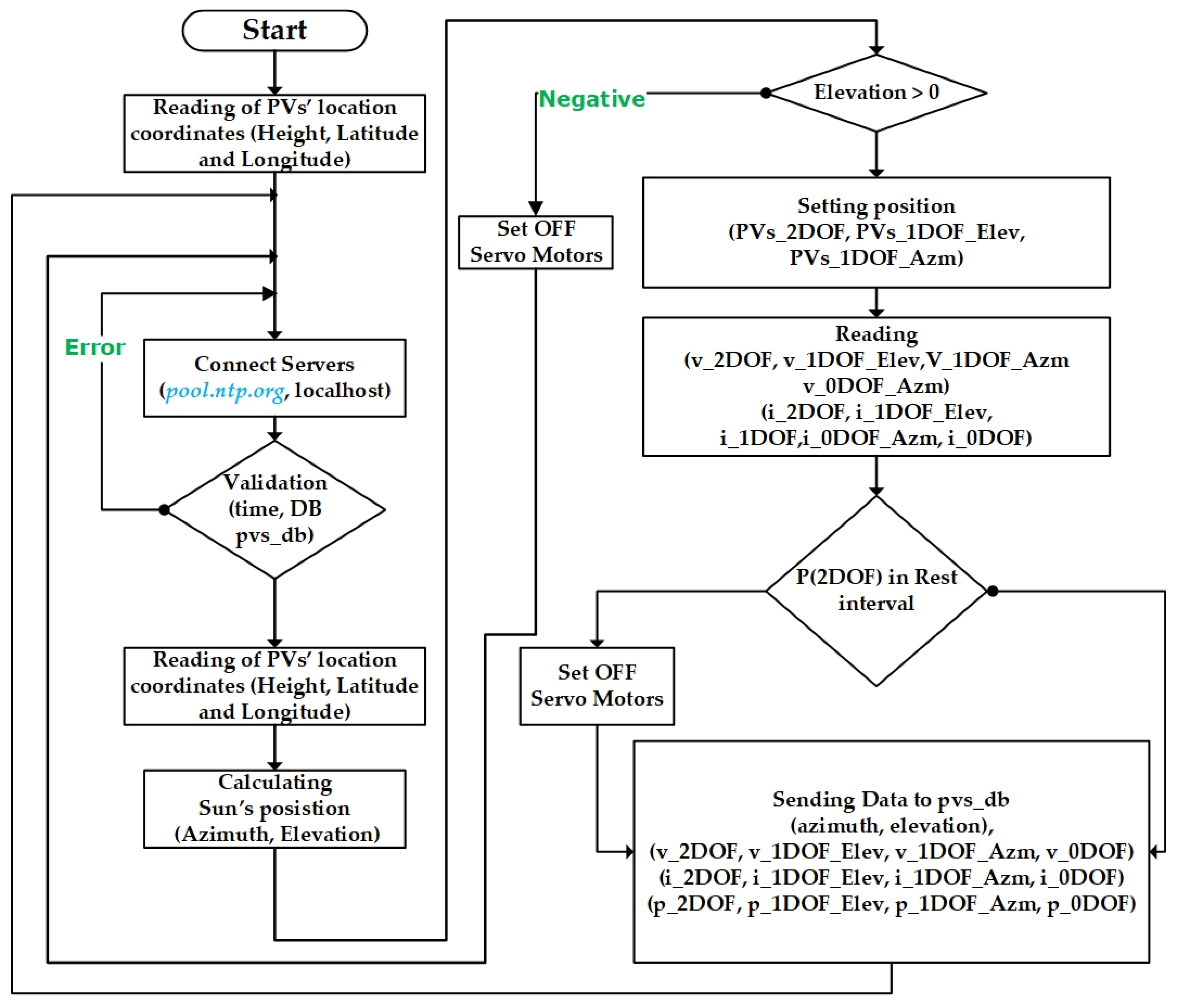Energies 18 05943 g007