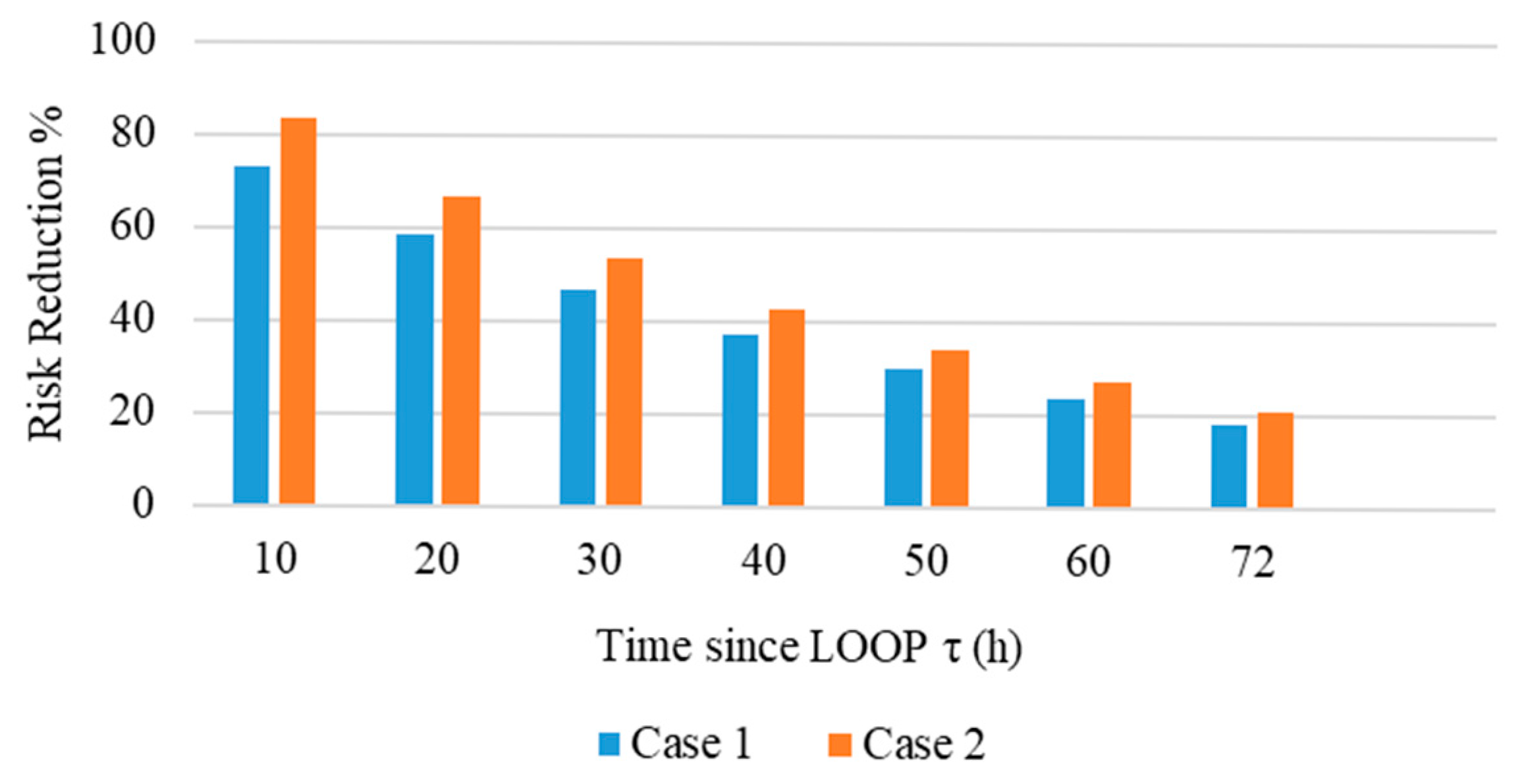Energies 18 05945 g006