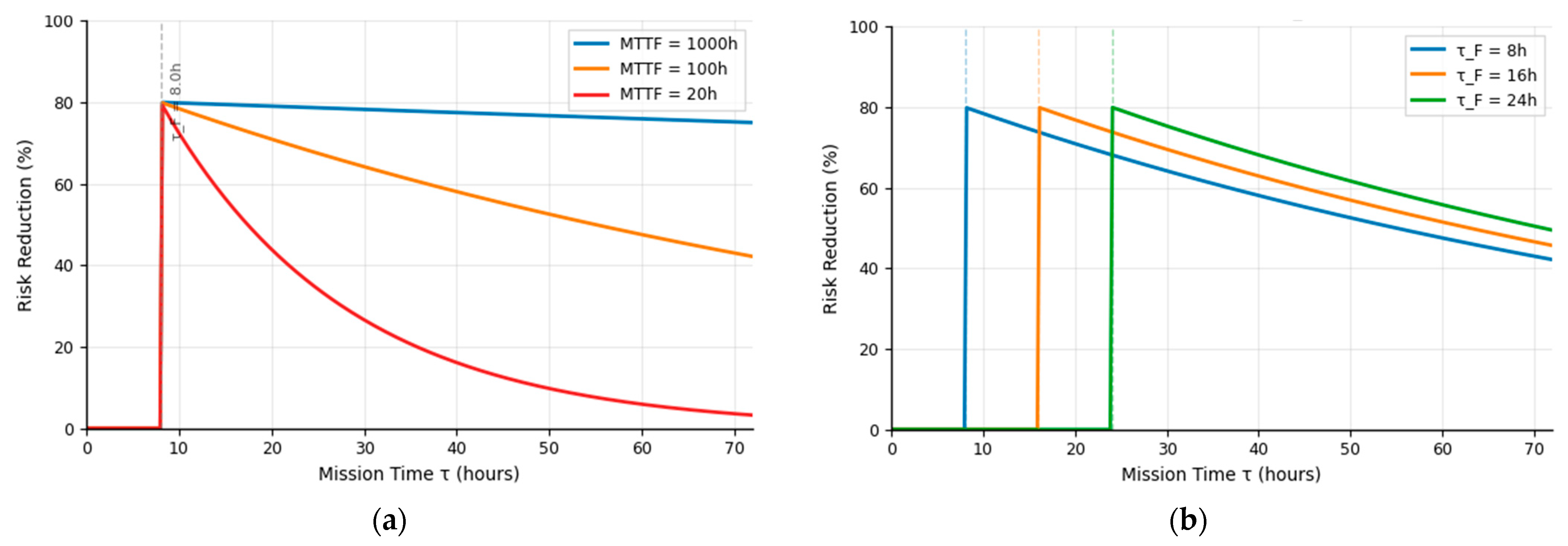 Energies 18 05945 g007