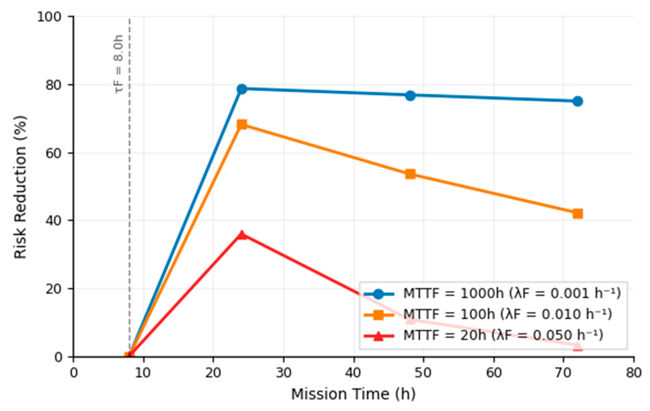 Energies 18 05945 g008