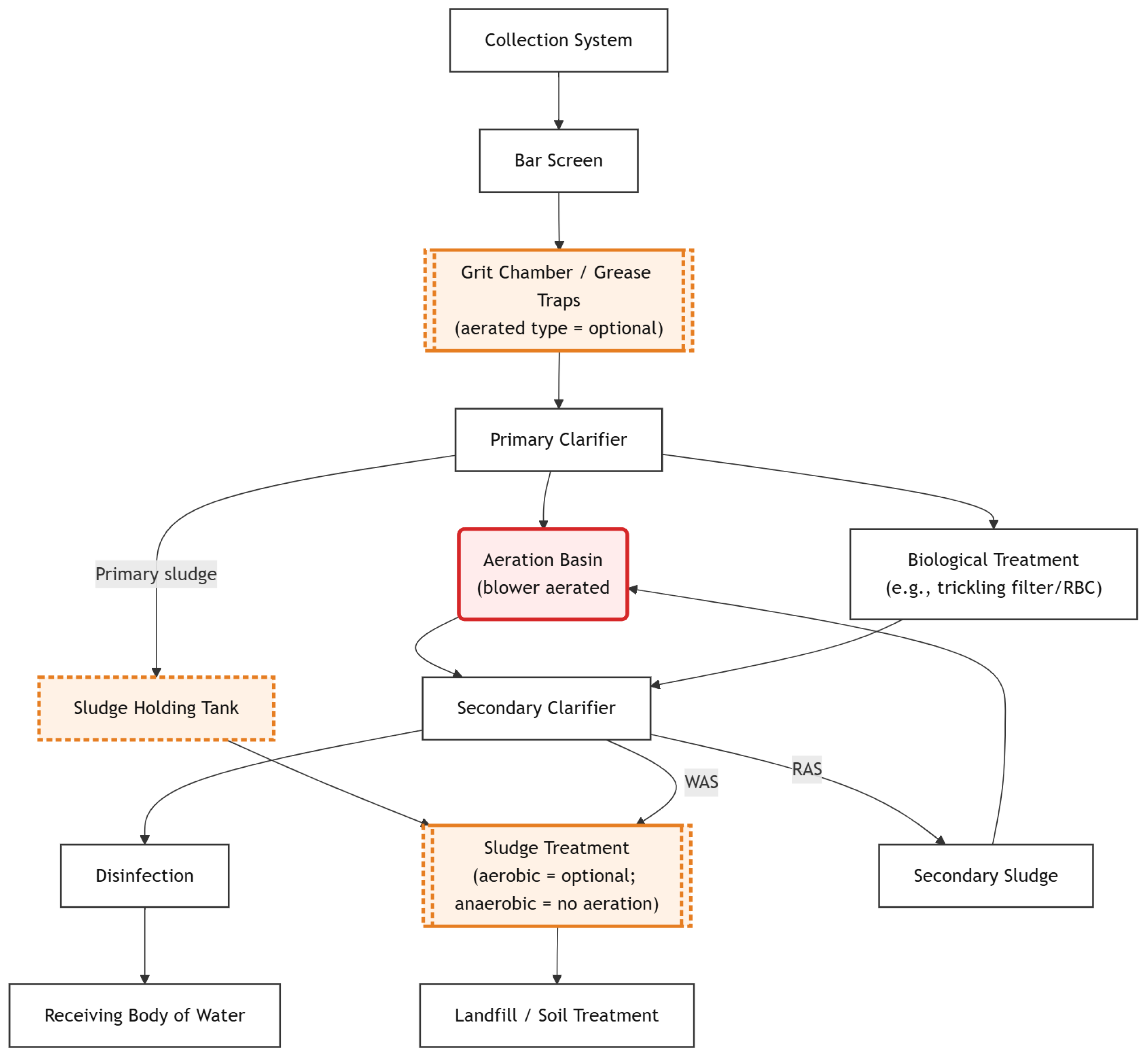 Energies 18 05947 g001