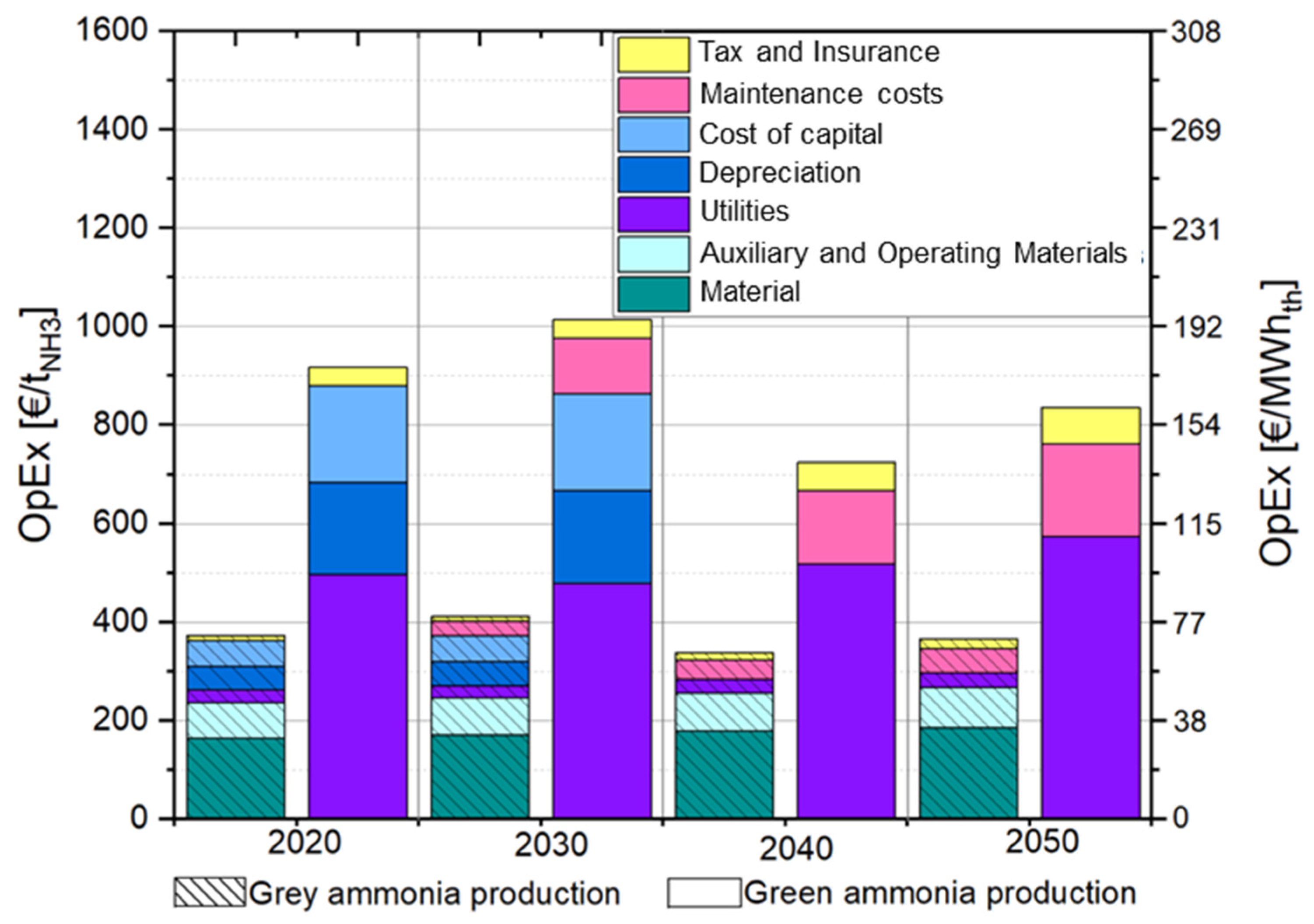 Energies 18 05948 g011