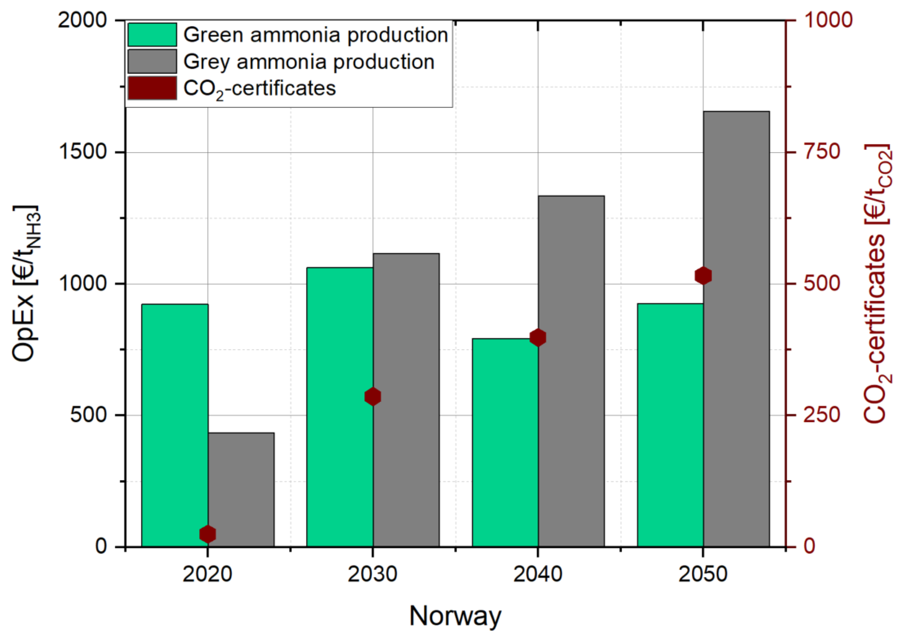 Energies 18 05948 g012