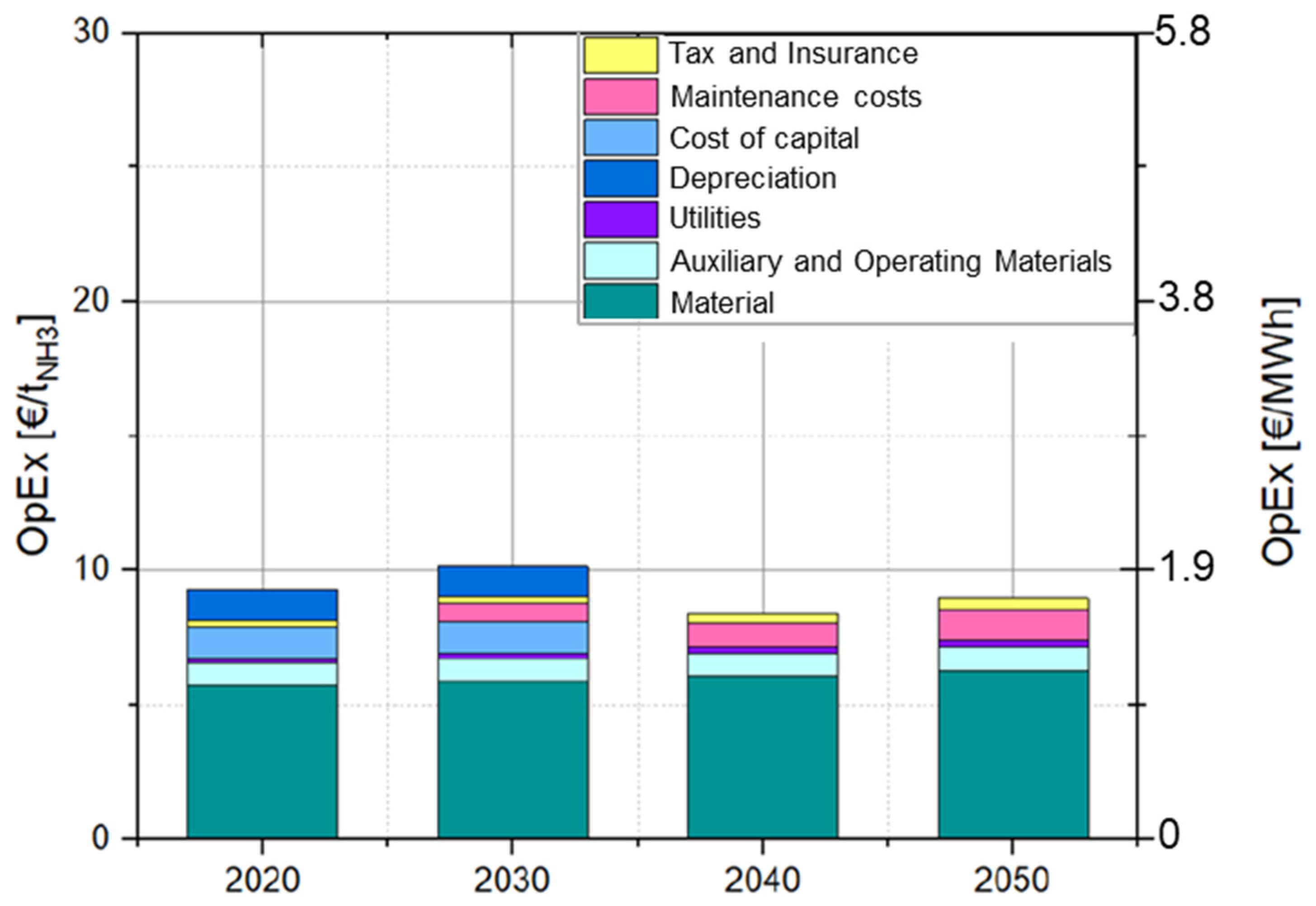 Energies 18 05948 g015