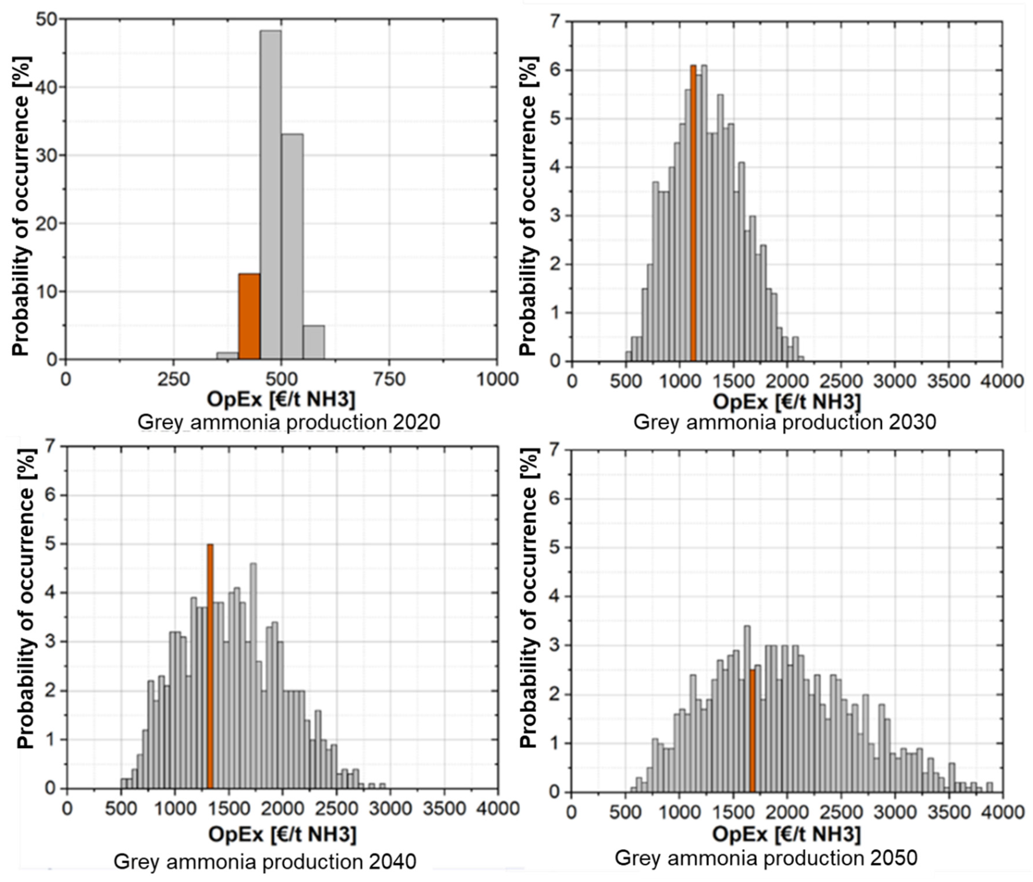 Energies 18 05948 g016