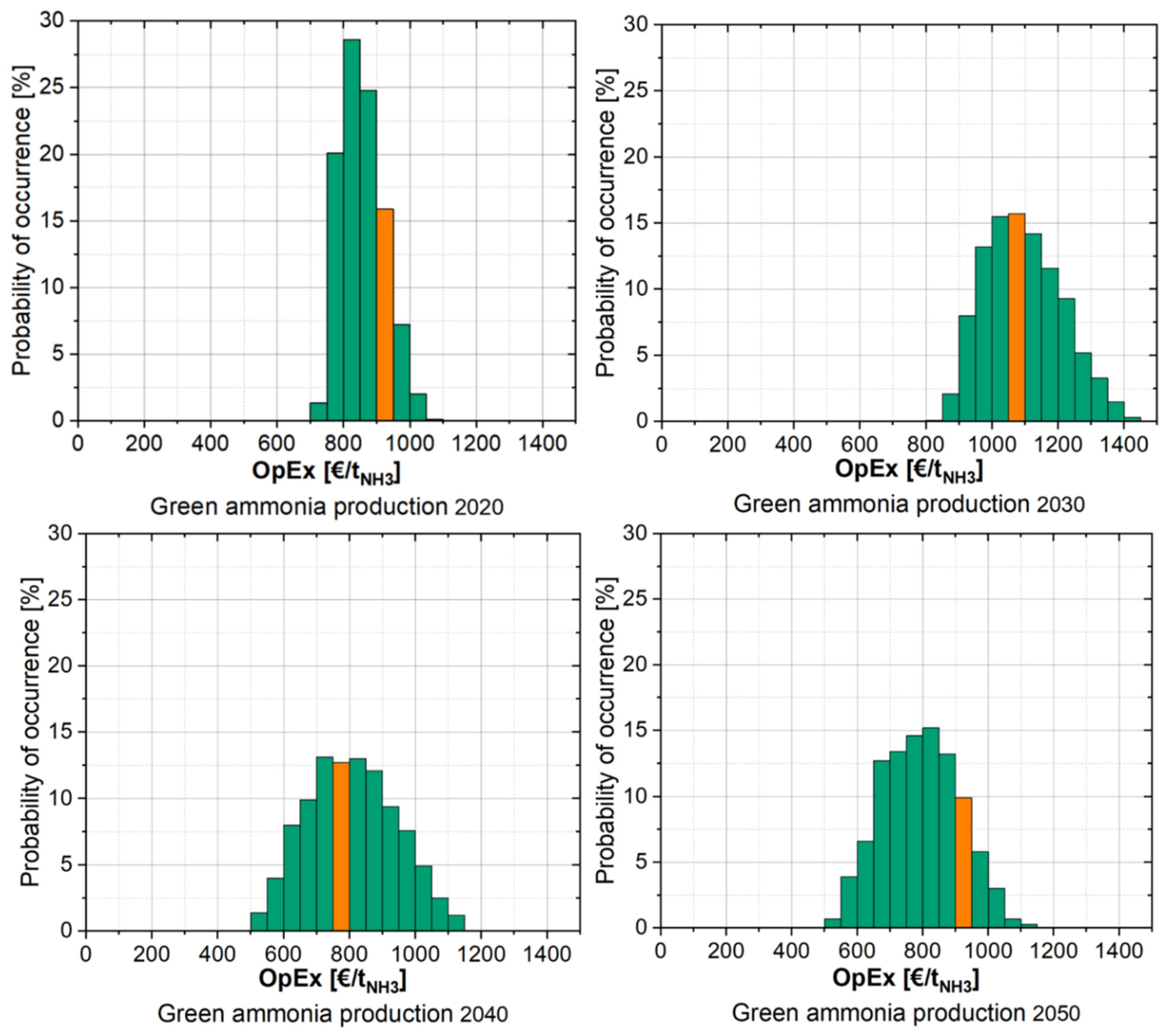 Energies 18 05948 g017