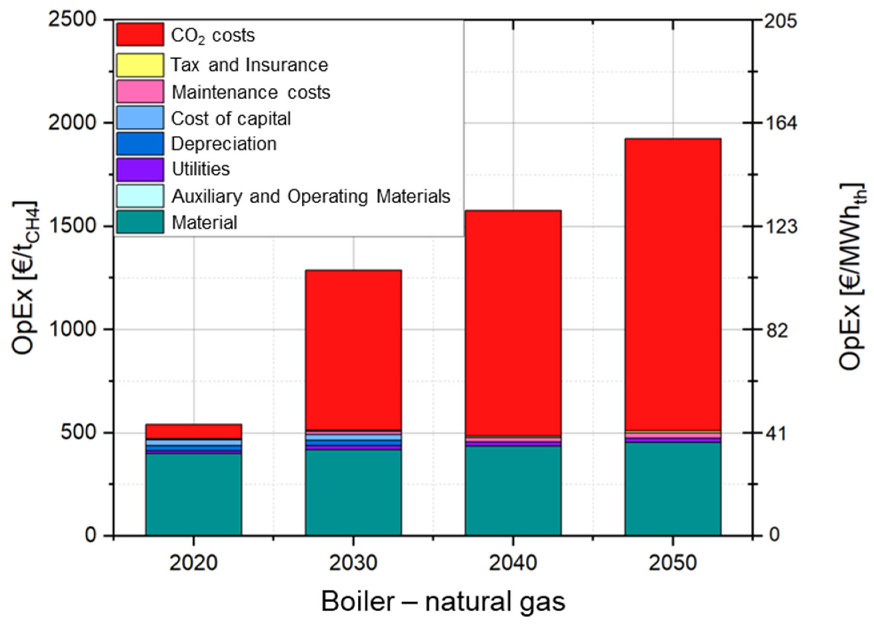Energies 18 05948 g018