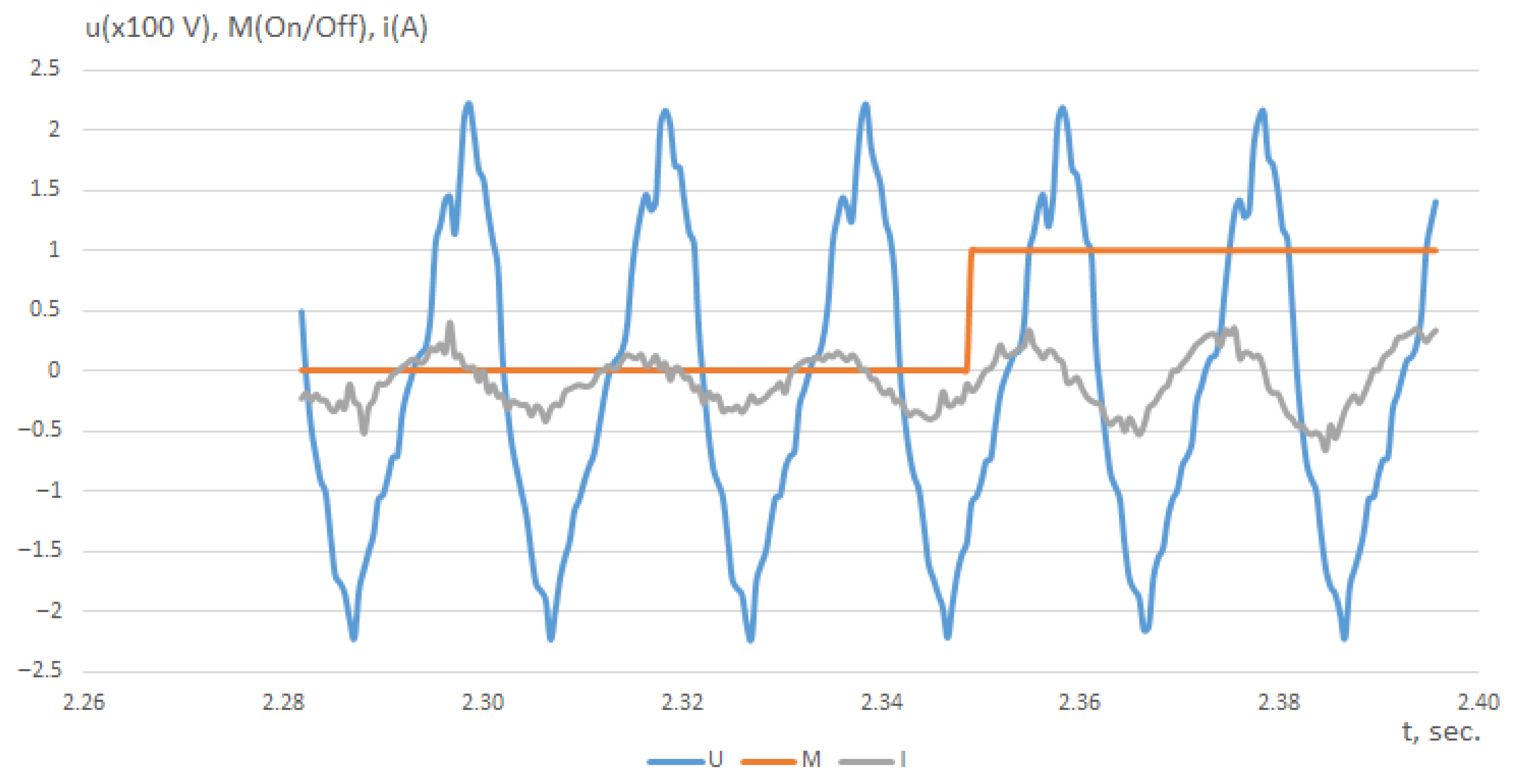 Energies 18 05949 g002