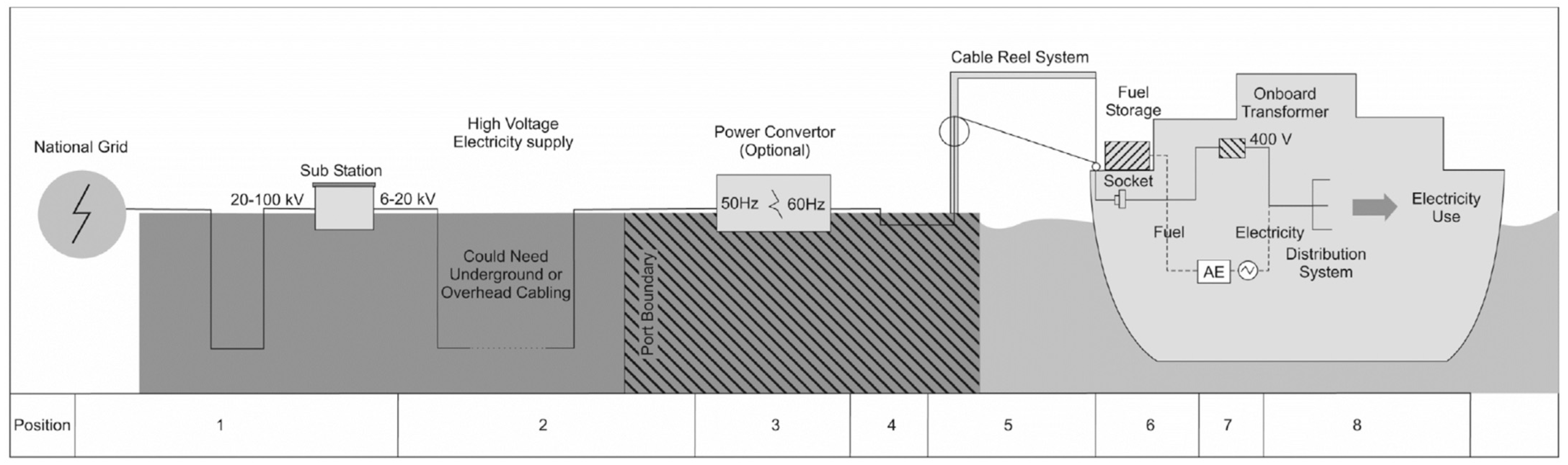 Energies 18 05950 g001