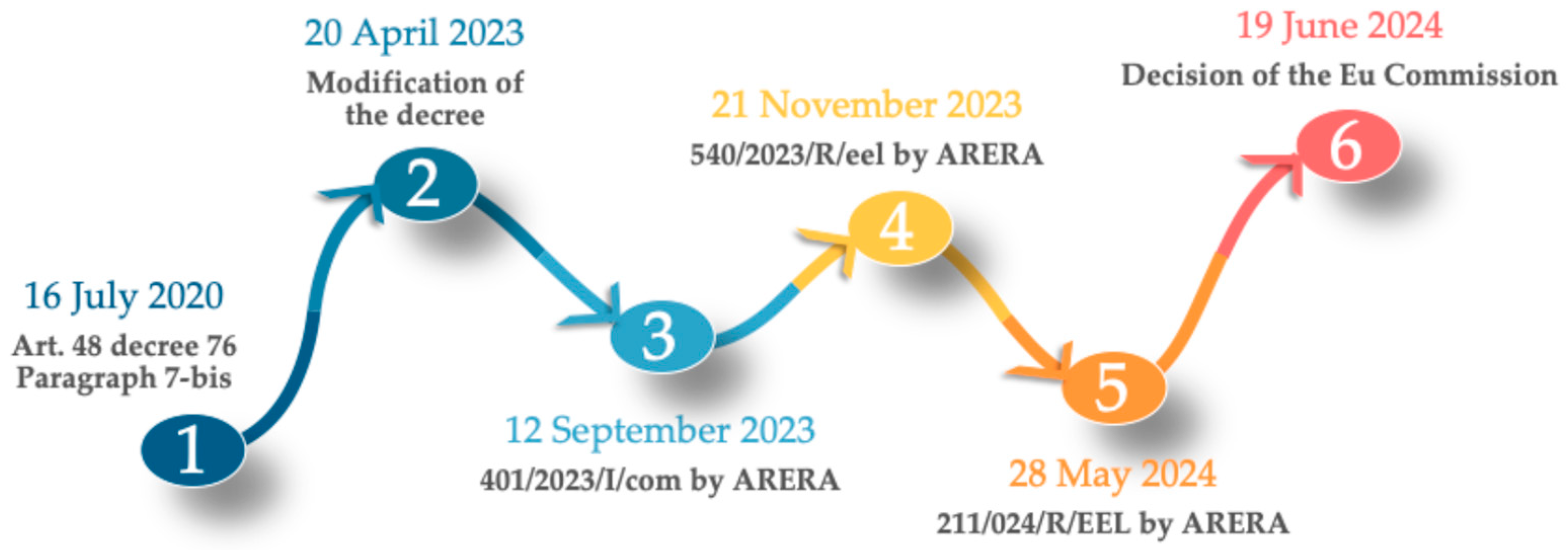 Energies 18 05950 g004