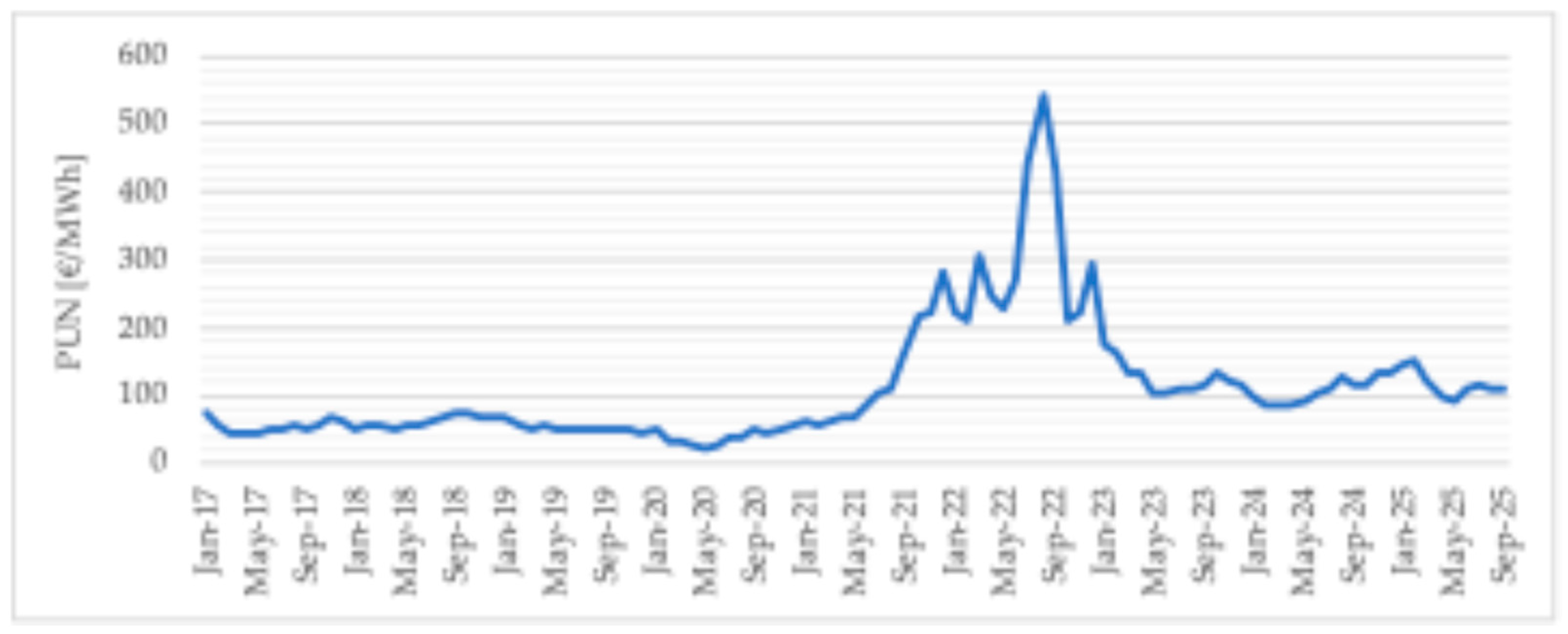 Energies 18 05950 g005