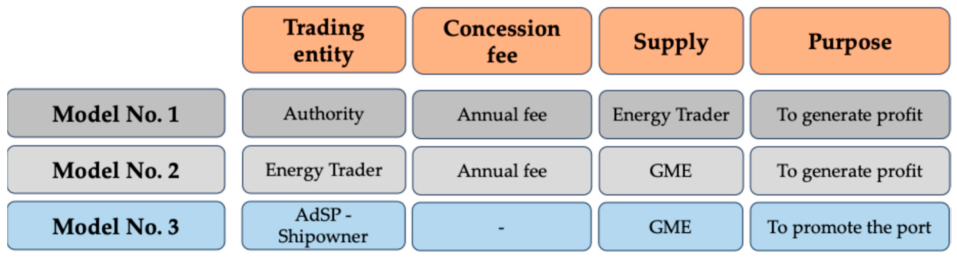 Energies 18 05950 g006