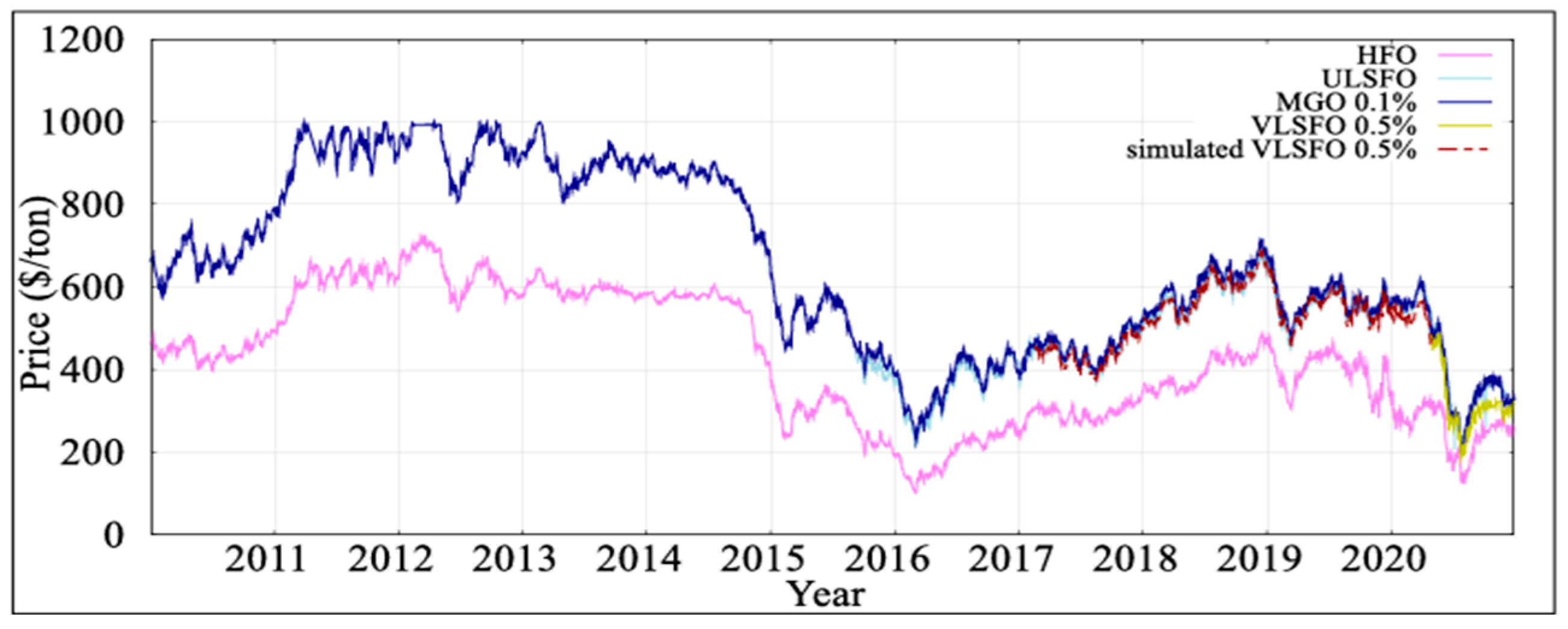 Energies 18 05950 g008