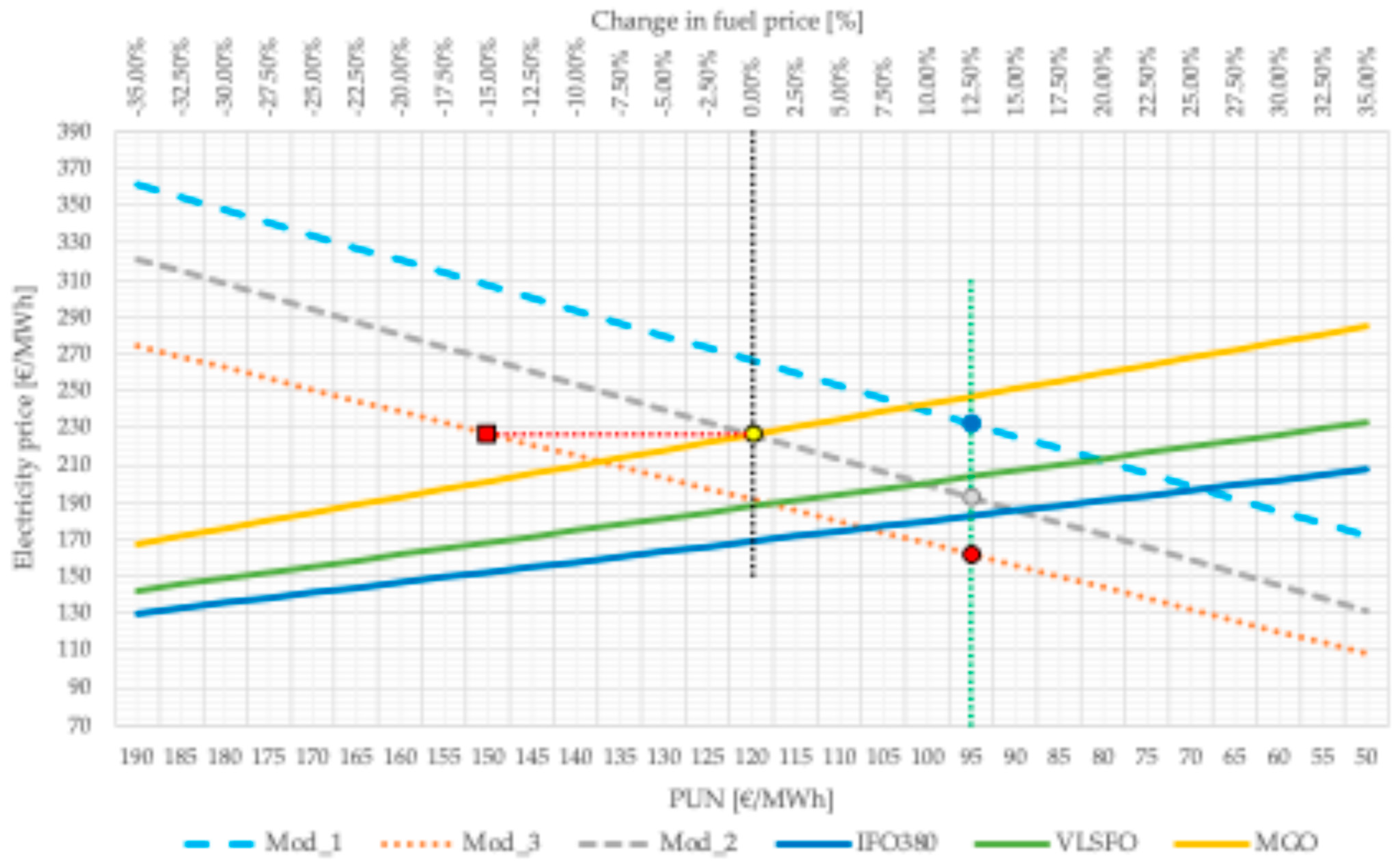 Energies 18 05950 g014
