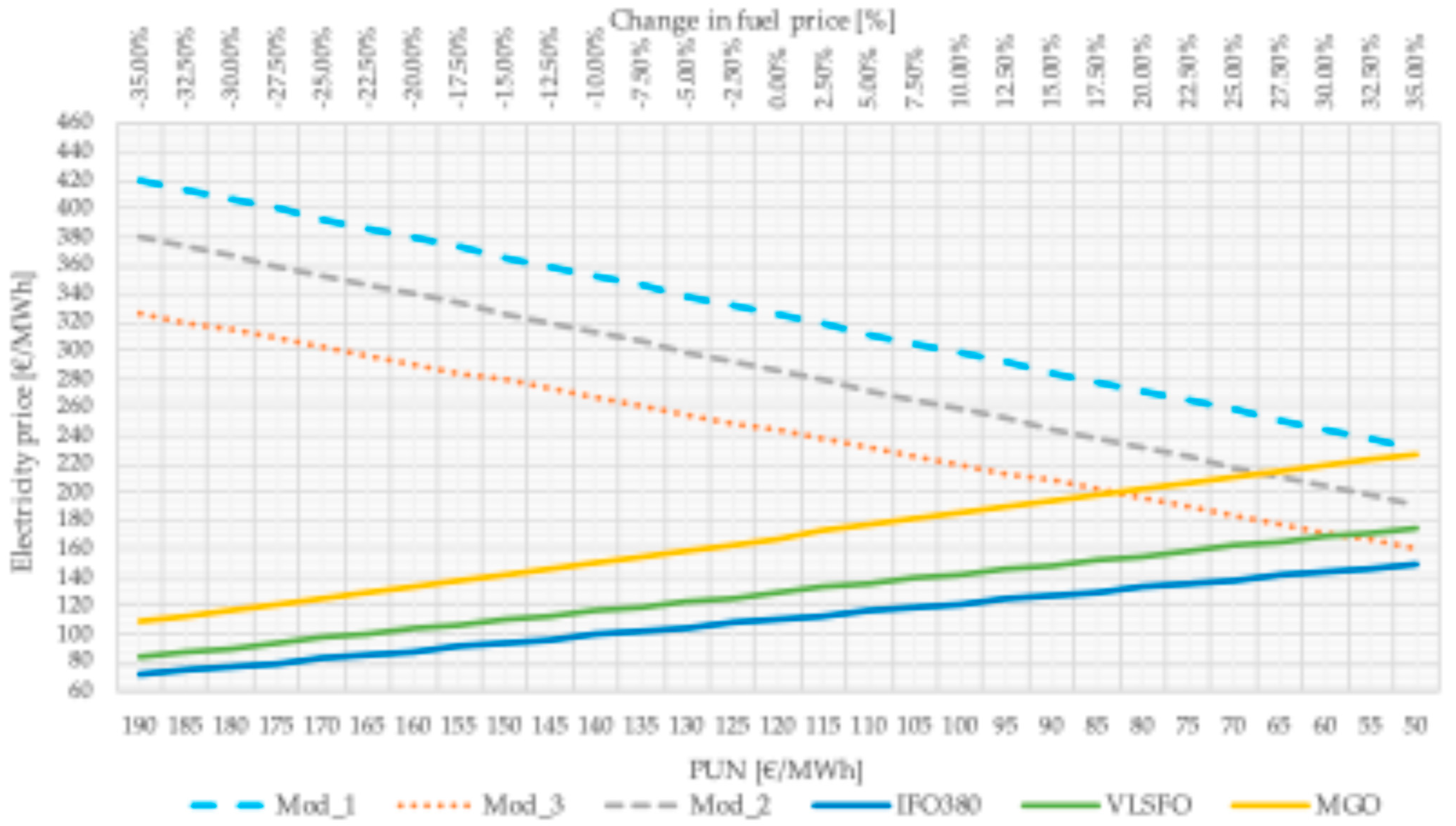Energies 18 05950 g015