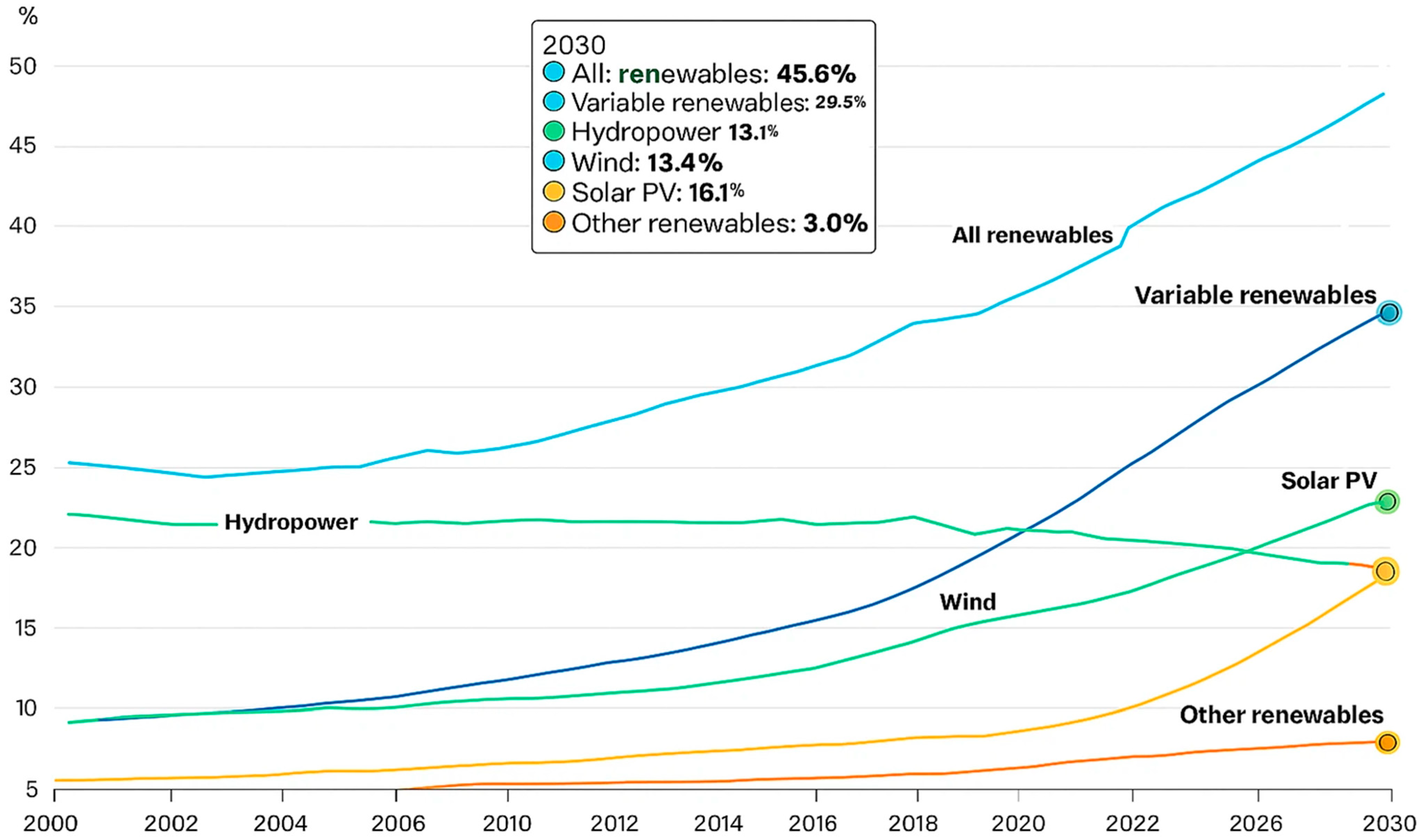 Energies 18 05951 g001