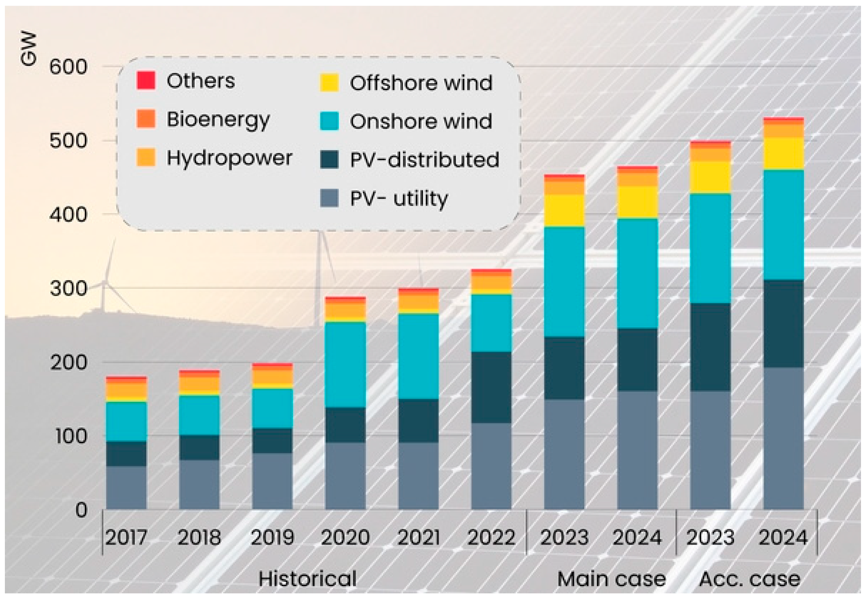 Energies 18 05951 g002