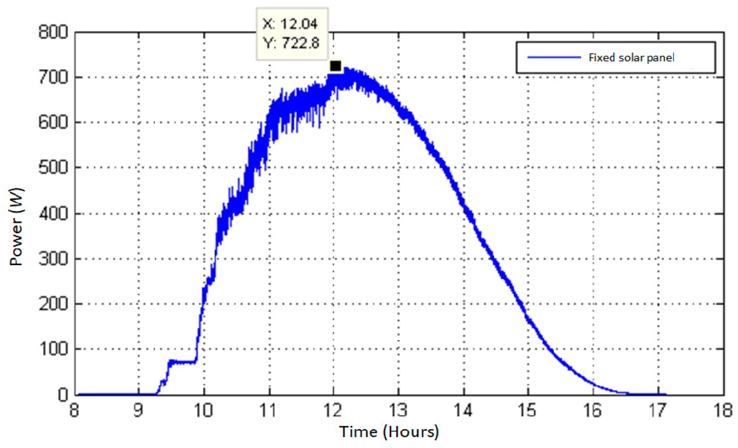 Energies 18 05951 g018