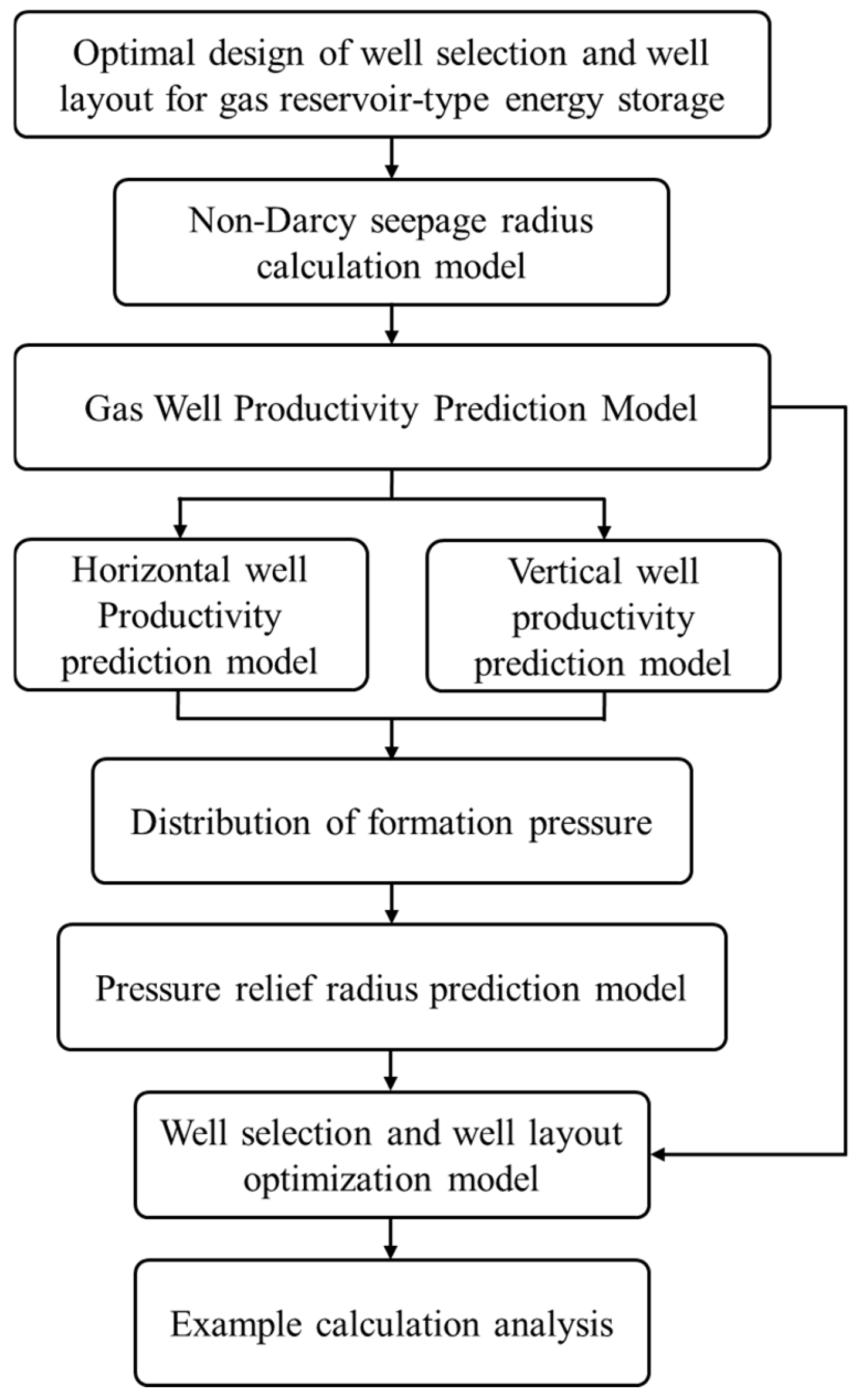 Energies 18 05953 g001