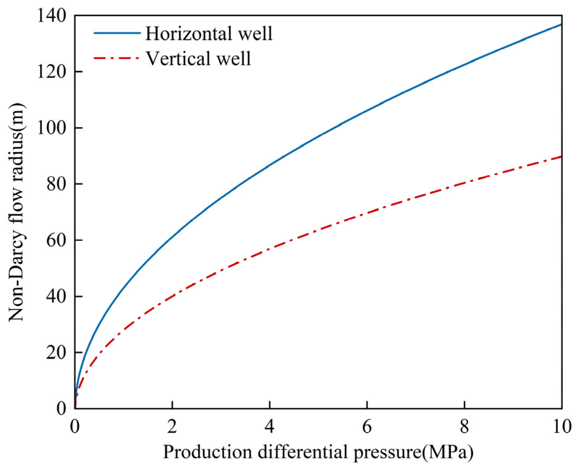 Energies 18 05953 g013
