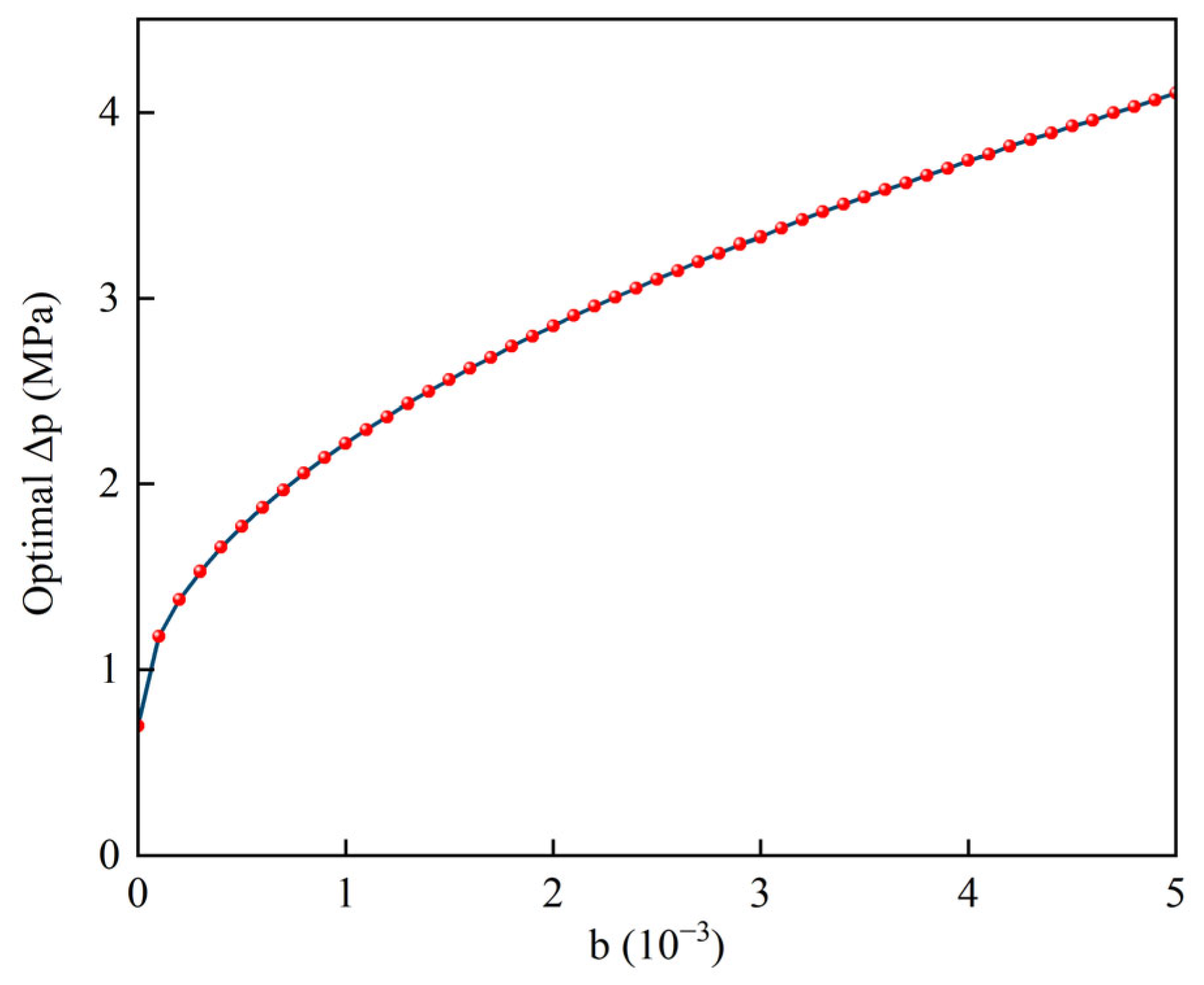 Energies 18 05953 g017
